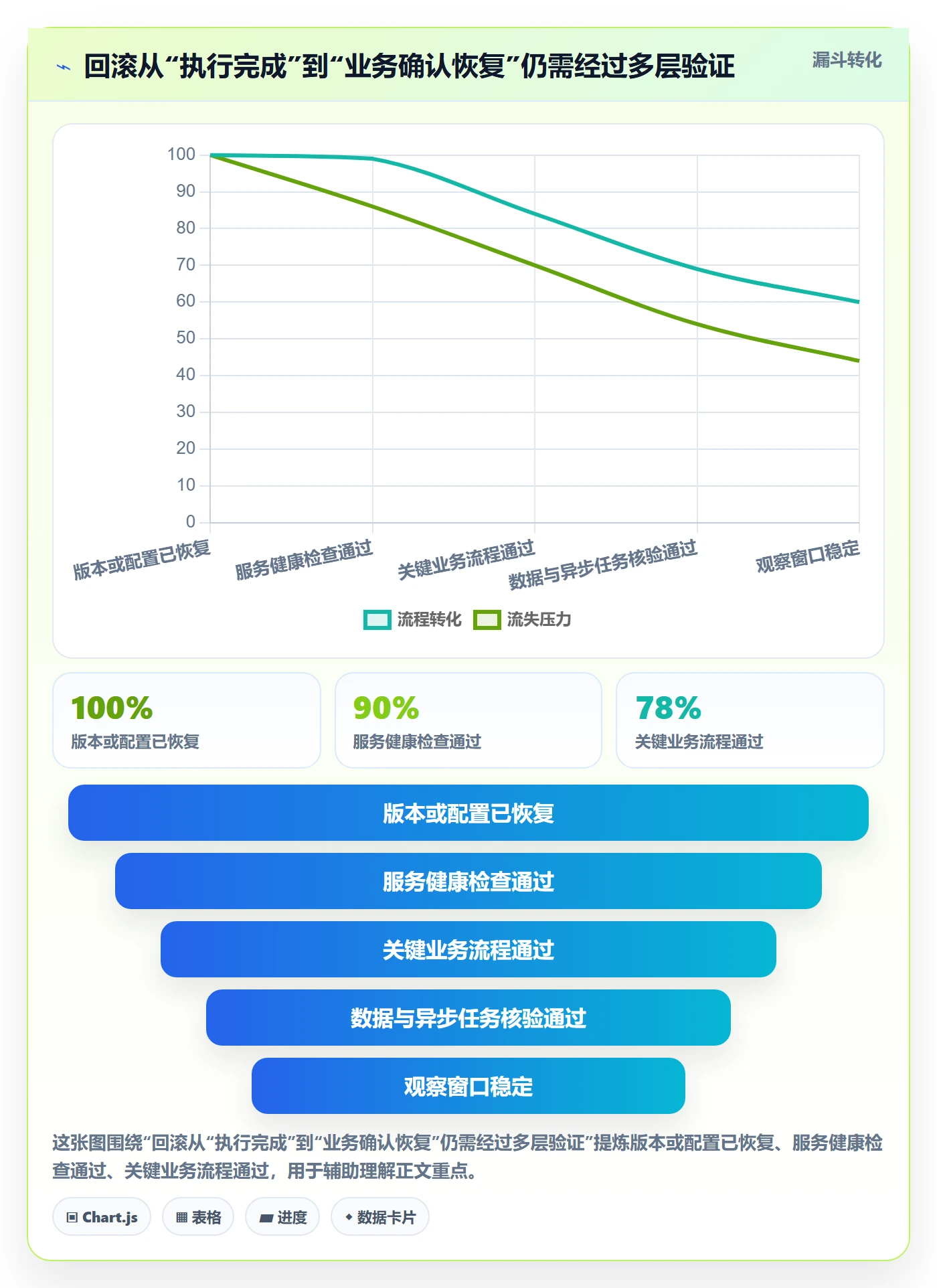 回滚流程与规范:企业管理者发布管理效率提升关键指标