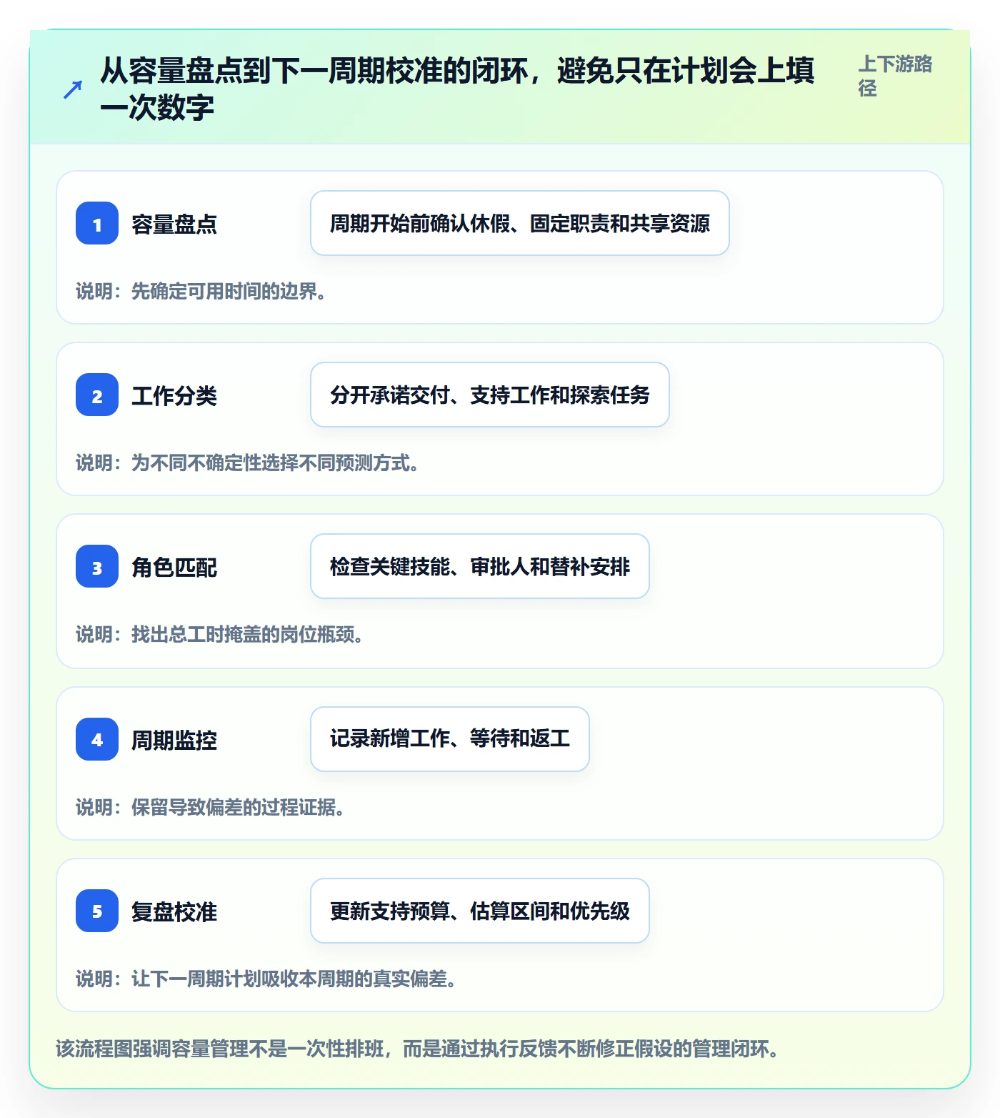 Capacity最佳实践:项目成员资源负载最佳实践,常见问题