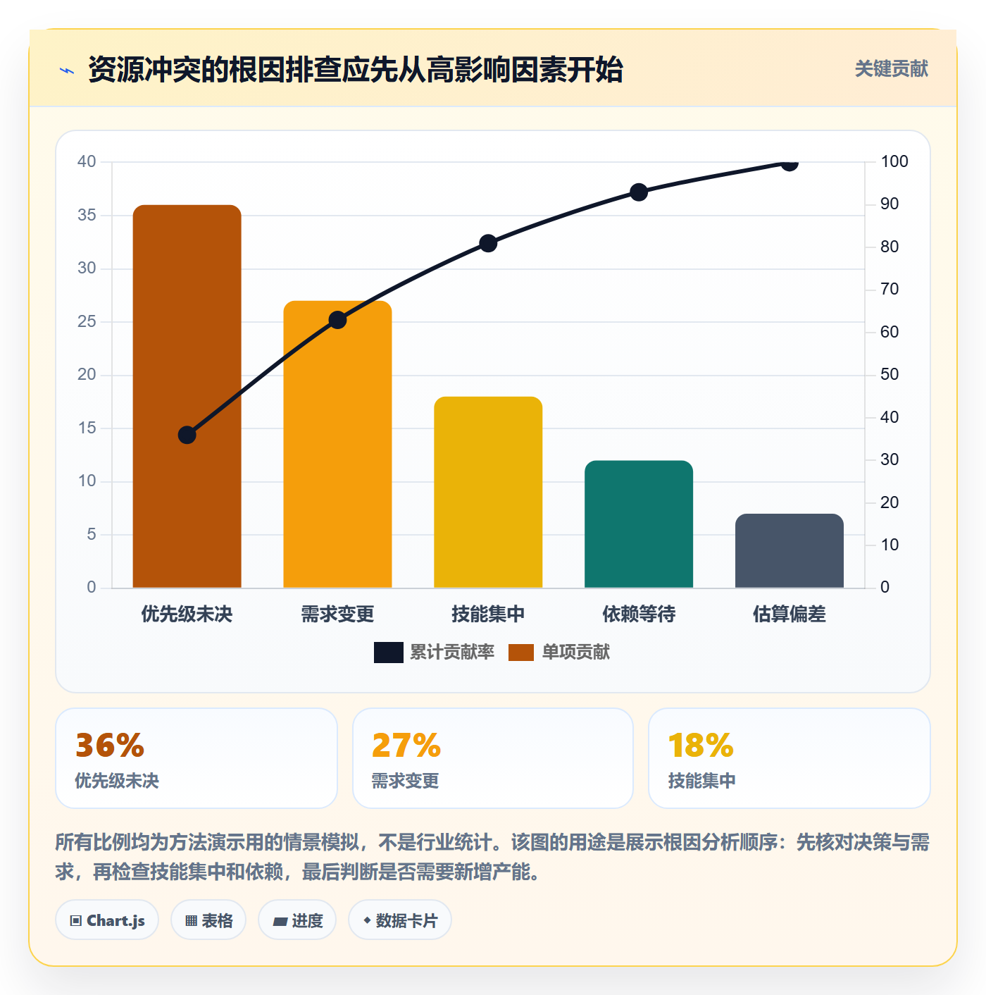 资源管理人员教程:PMO实操方法,避坑指南