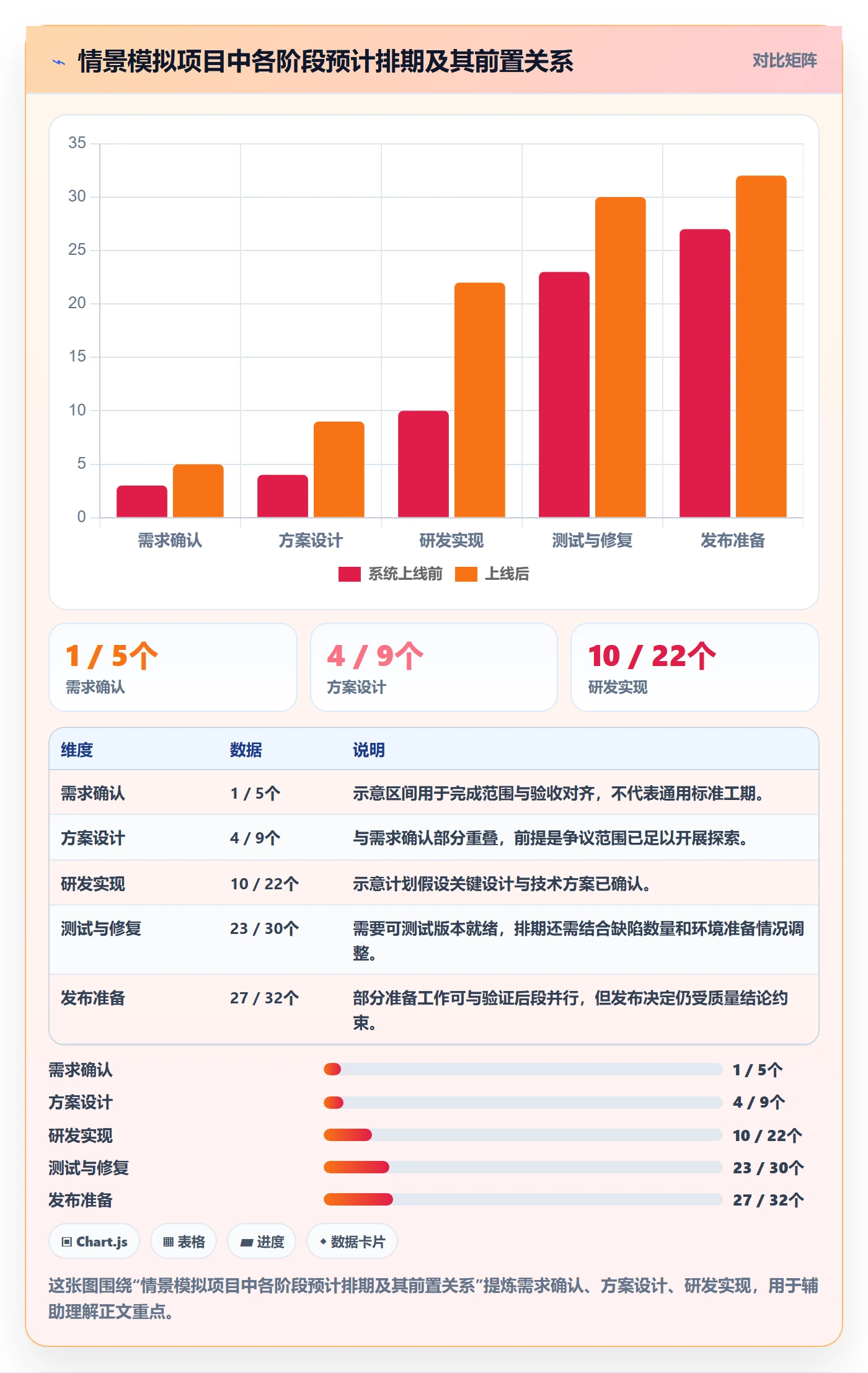 甘特图怎么做?产品经理落地方案:甘特图从0到1