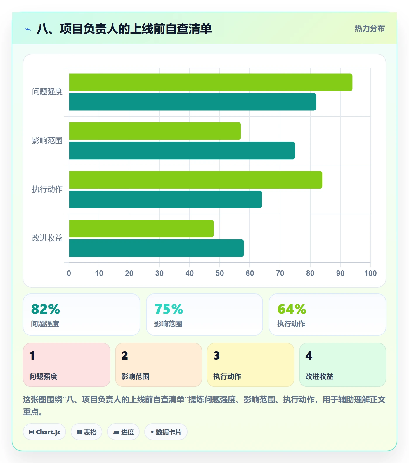 八、项目负责人的上线前自查清单