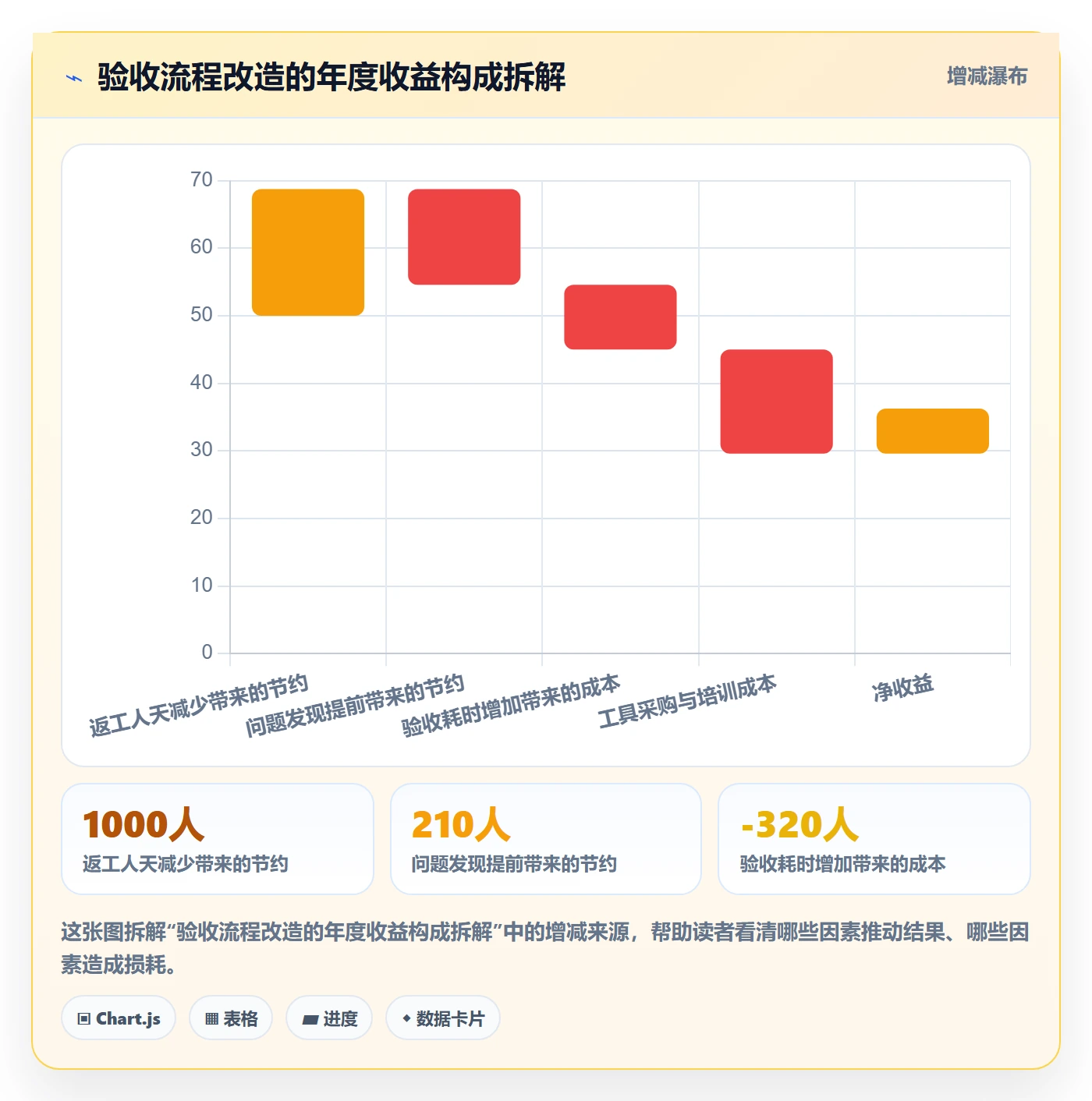 确认完成实操方法:产品经理提升任务验收效率的最佳实践方法与模板