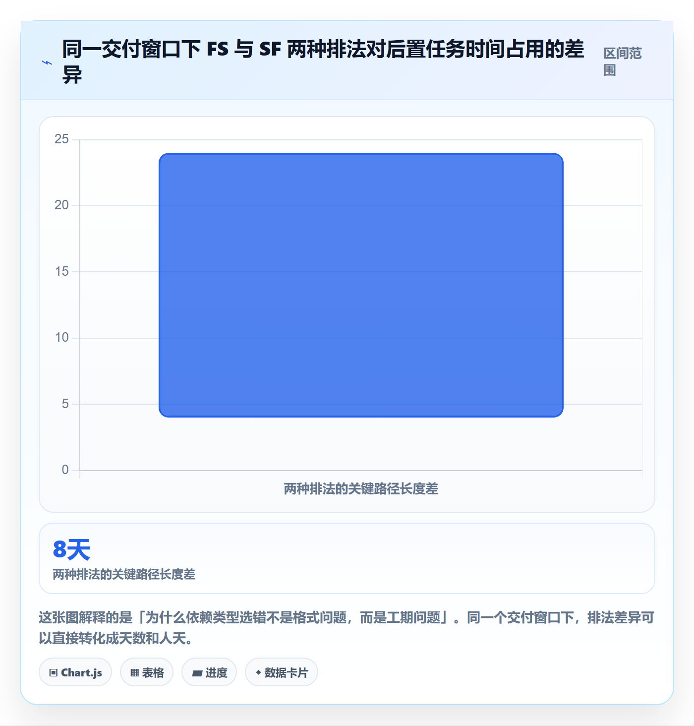SF管理指南：项目负责人如何做好任务依赖，风险控制全流程