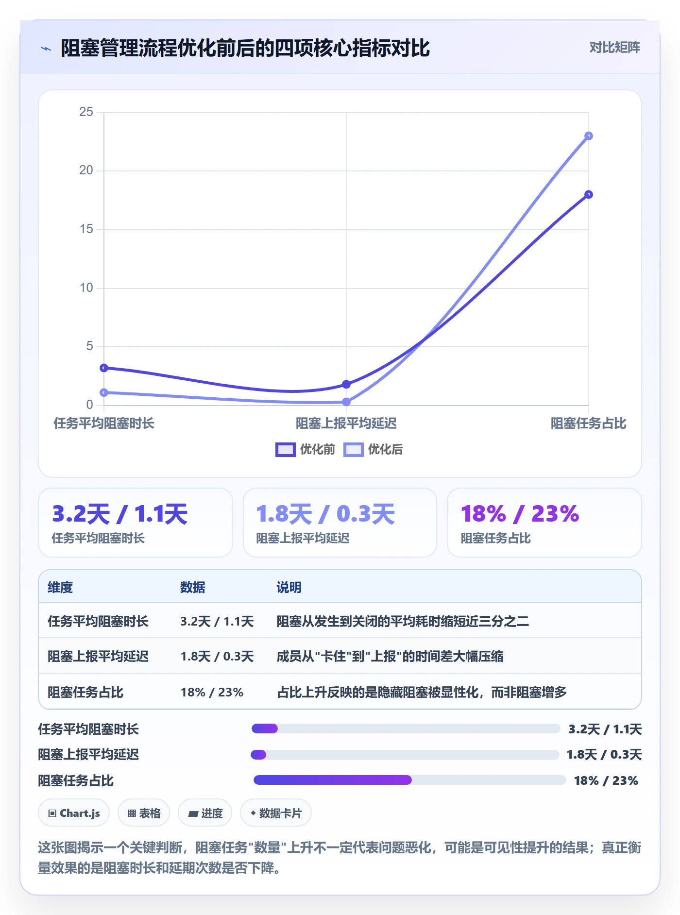 任务执行阻塞教程:项目成员落地方案,避坑指南
