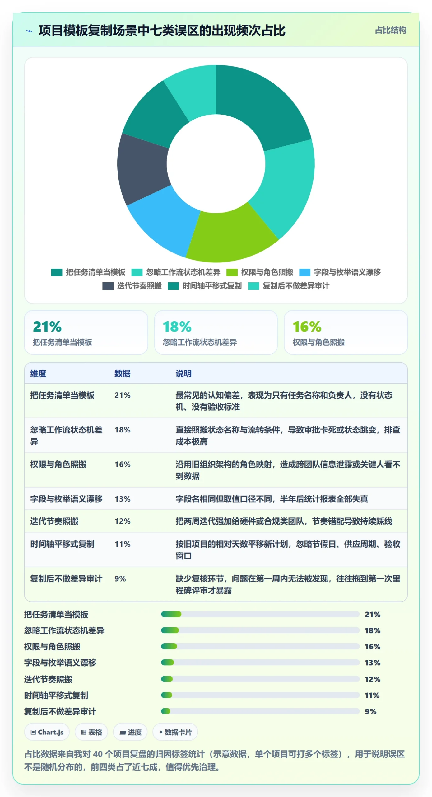 项目模板复制项目教程:项目经理最佳实践,避坑指南