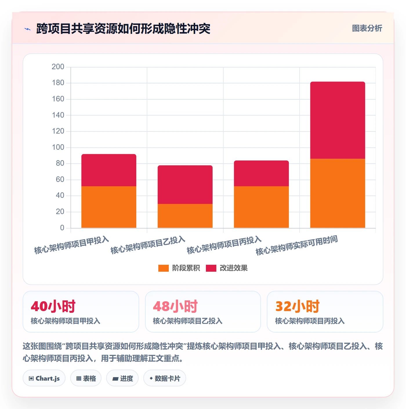 人力资源计划资源负载全流程：产品经理流程优化与一文讲清