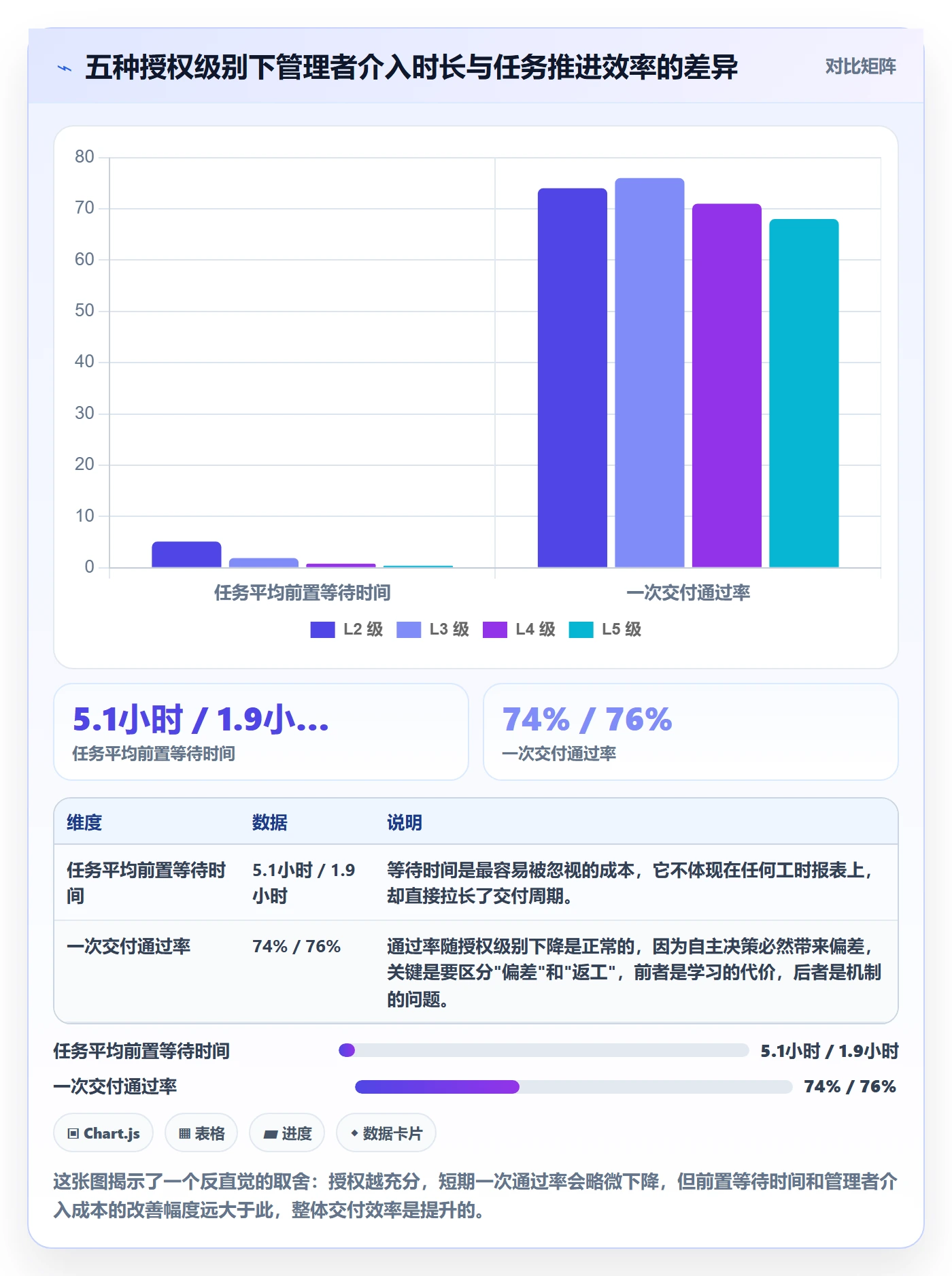 委派落地方案:企业管理者开展任务分派的最佳实践案例解析