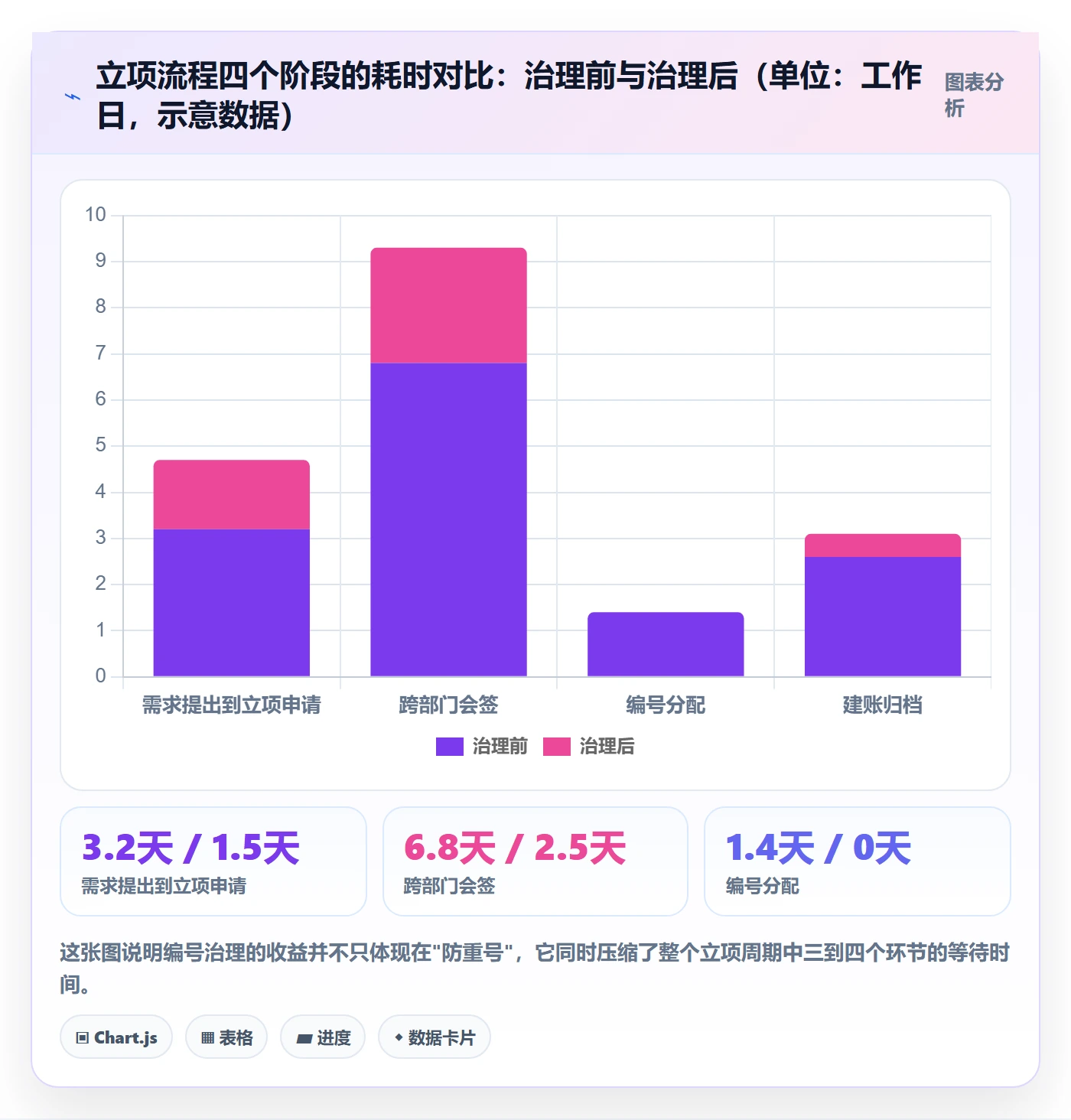 项目立项项目编号教程:跨部门团队落地方案,避坑指南