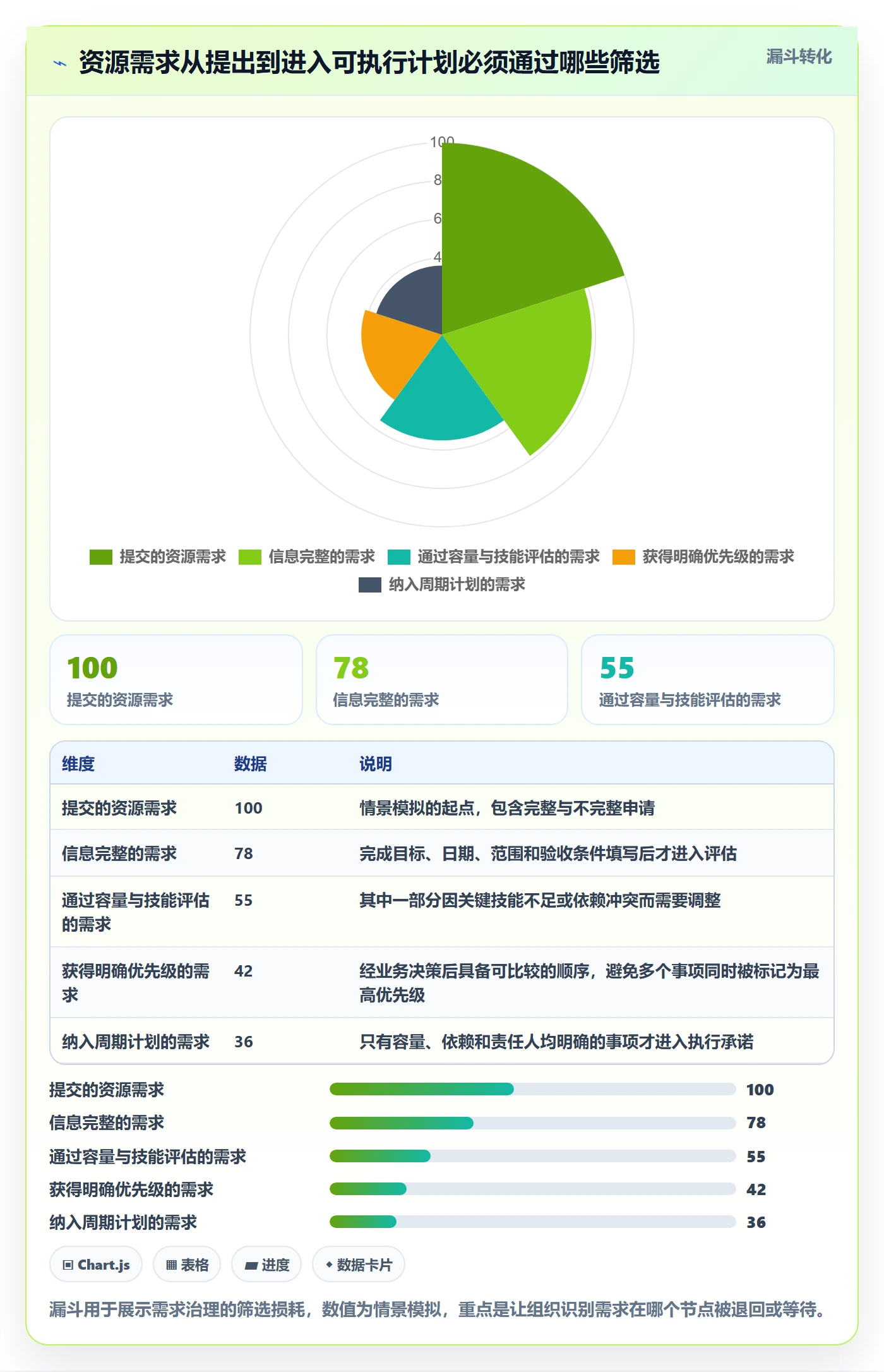 资源管理如何做好角色？管理层效率提升与操作步骤