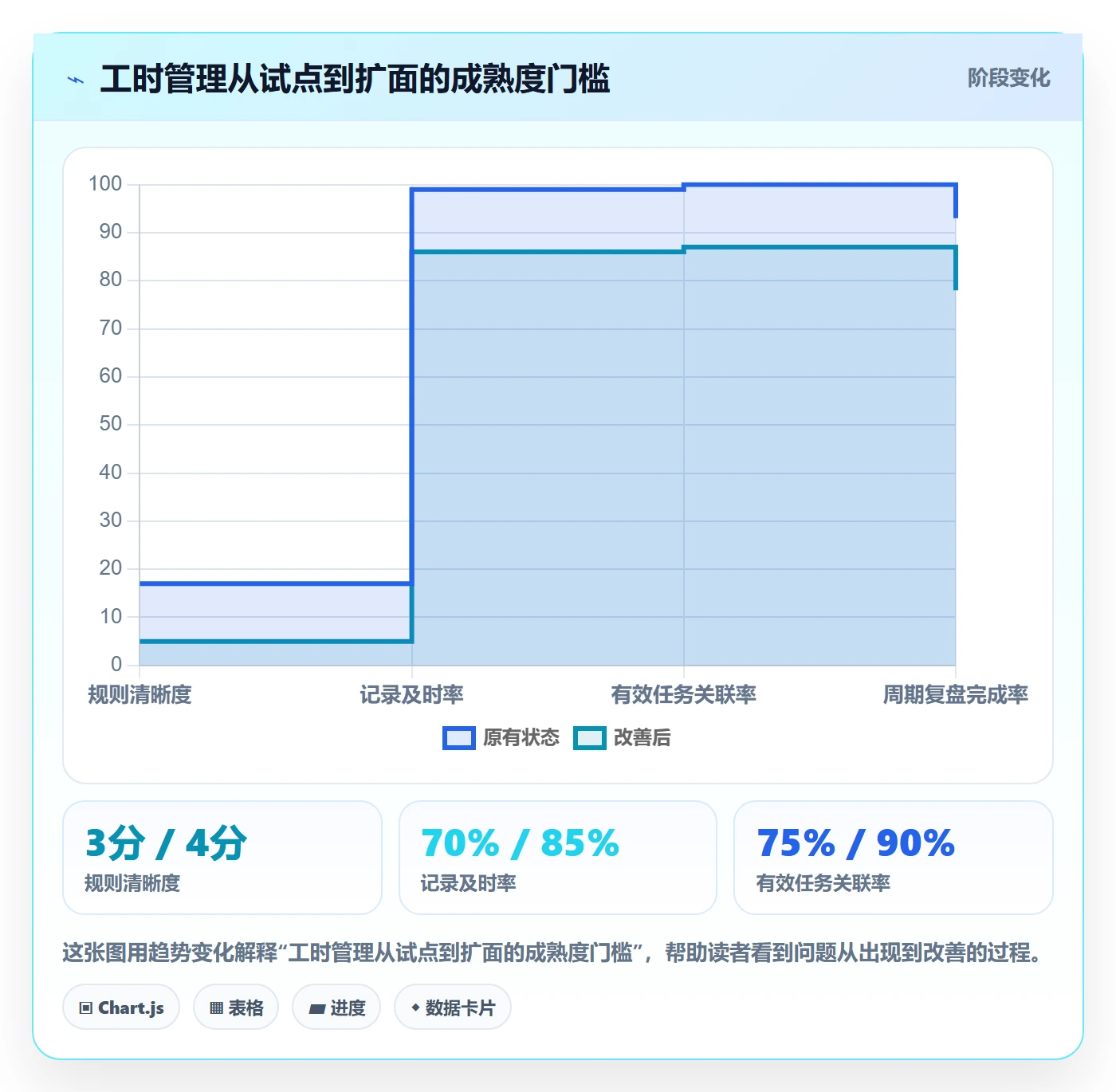 工时管理方法大全:研发团队工时管理最佳实践落地清单