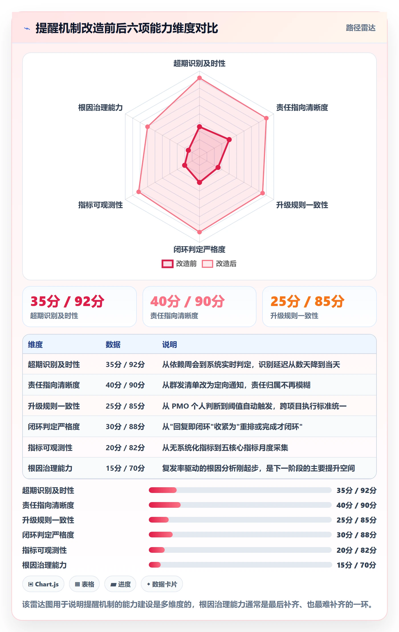 超期提醒流程与规范：PMO任务提醒风险控制关键指标