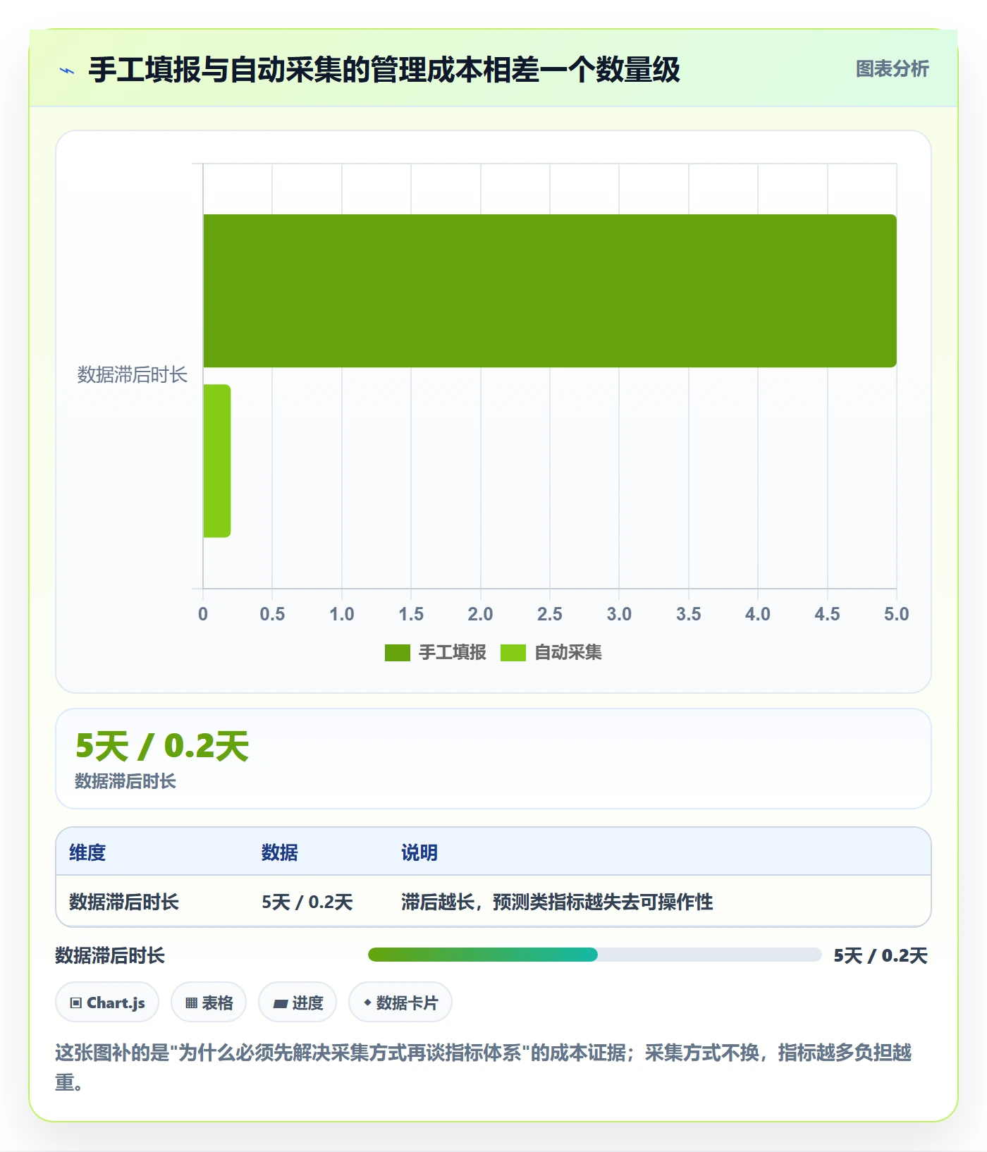 计划进度流程与规范:企业管理者进度管理数据分析关键指标
