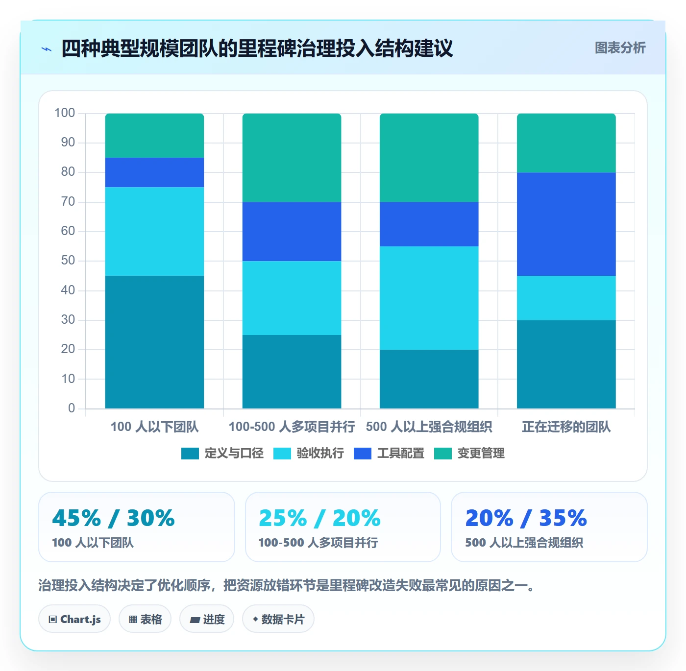 里程碑计划落地方案：项目负责人开展里程碑的流程优化案例解析