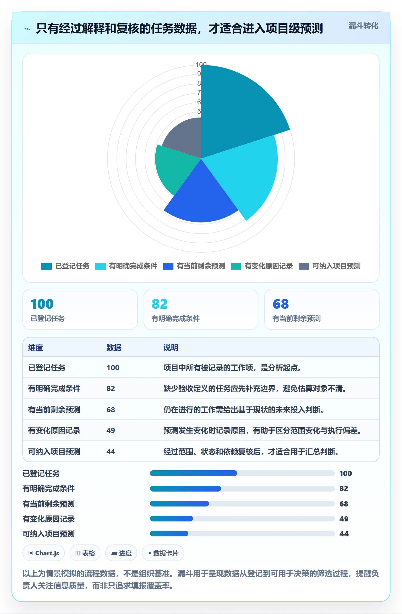 剩余工时最佳实践：项目负责人工时管理实操方法，常见问题