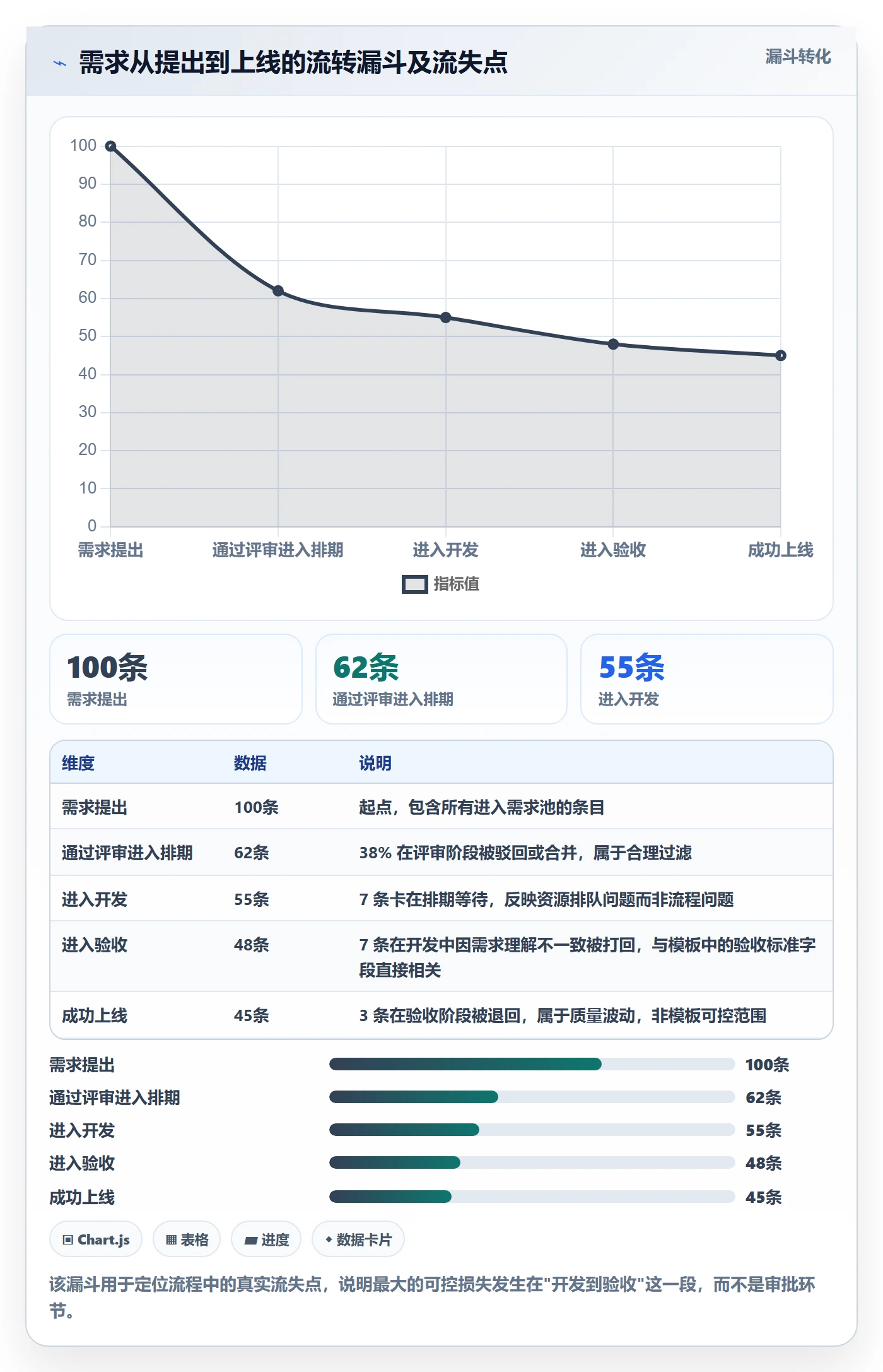 标准项目管理指南:项目成员如何做好项目模板,流程优化全流程