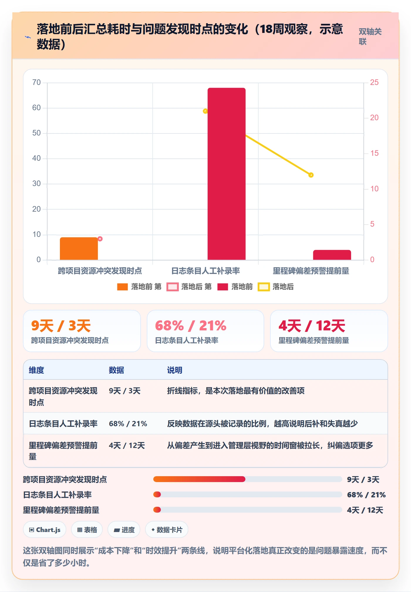 进度日志最佳实践:项目经理进度跟踪入门指南,常见问题