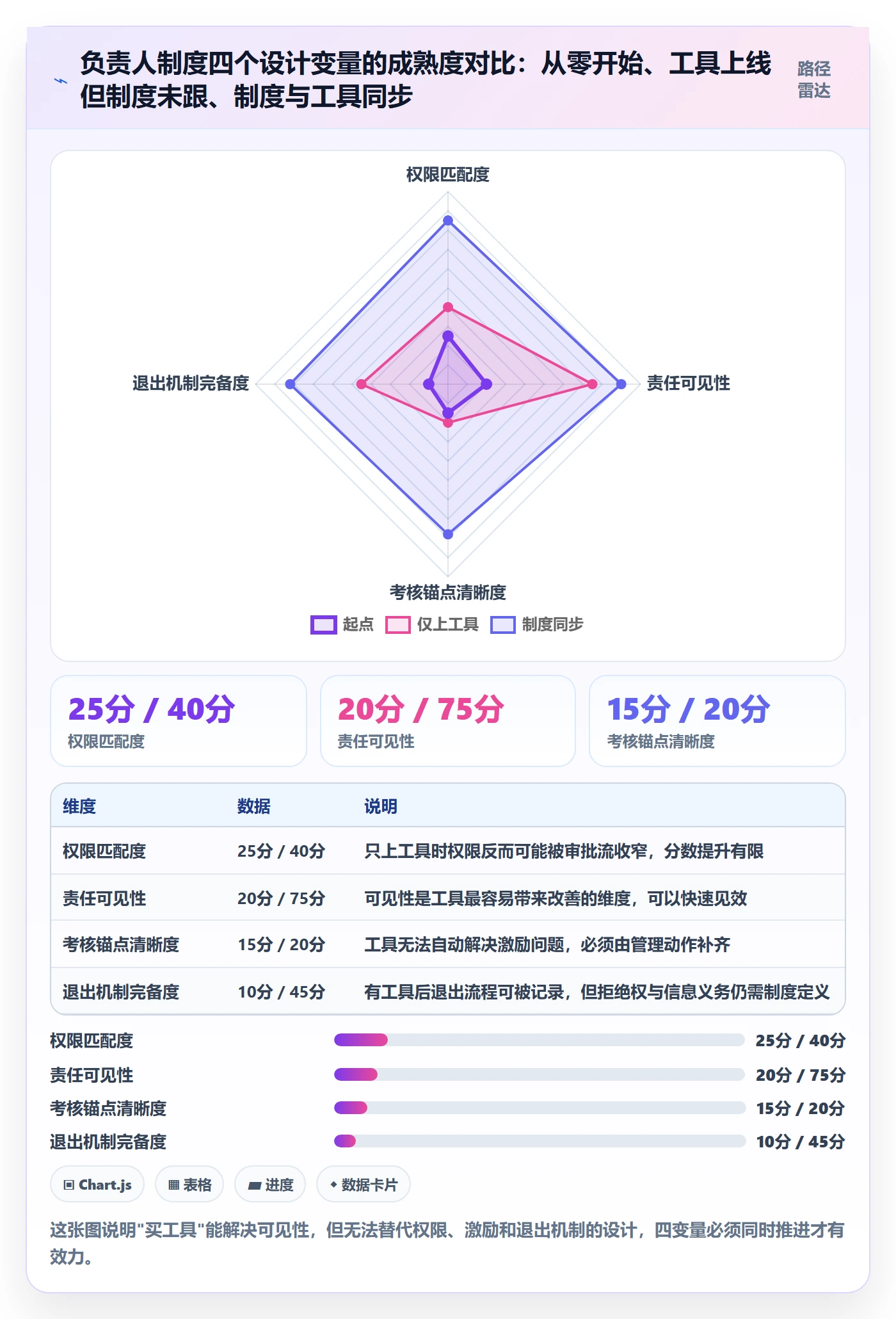 转交怎么做?项目负责人制度设计:任务分派从0到1