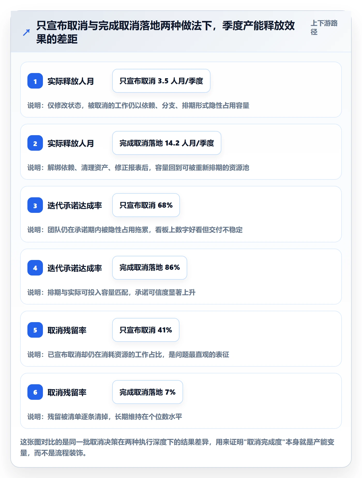取消落地方案：研发团队开展任务执行的效率提升案例解析
