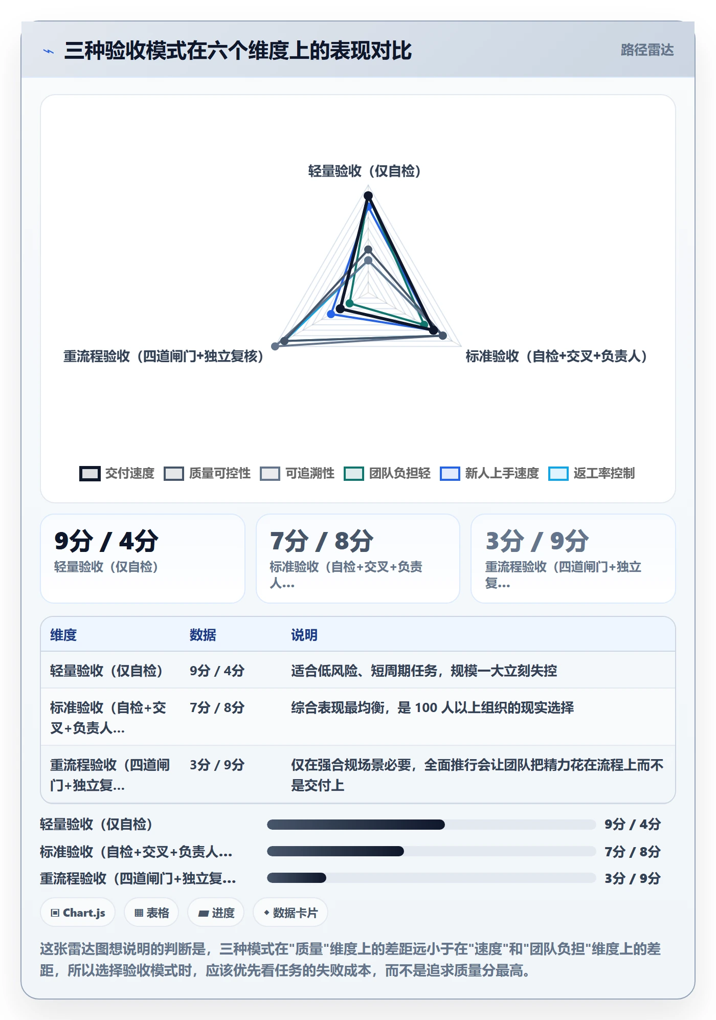 返工怎么做?项目成员入门指南:任务验收从0到1
