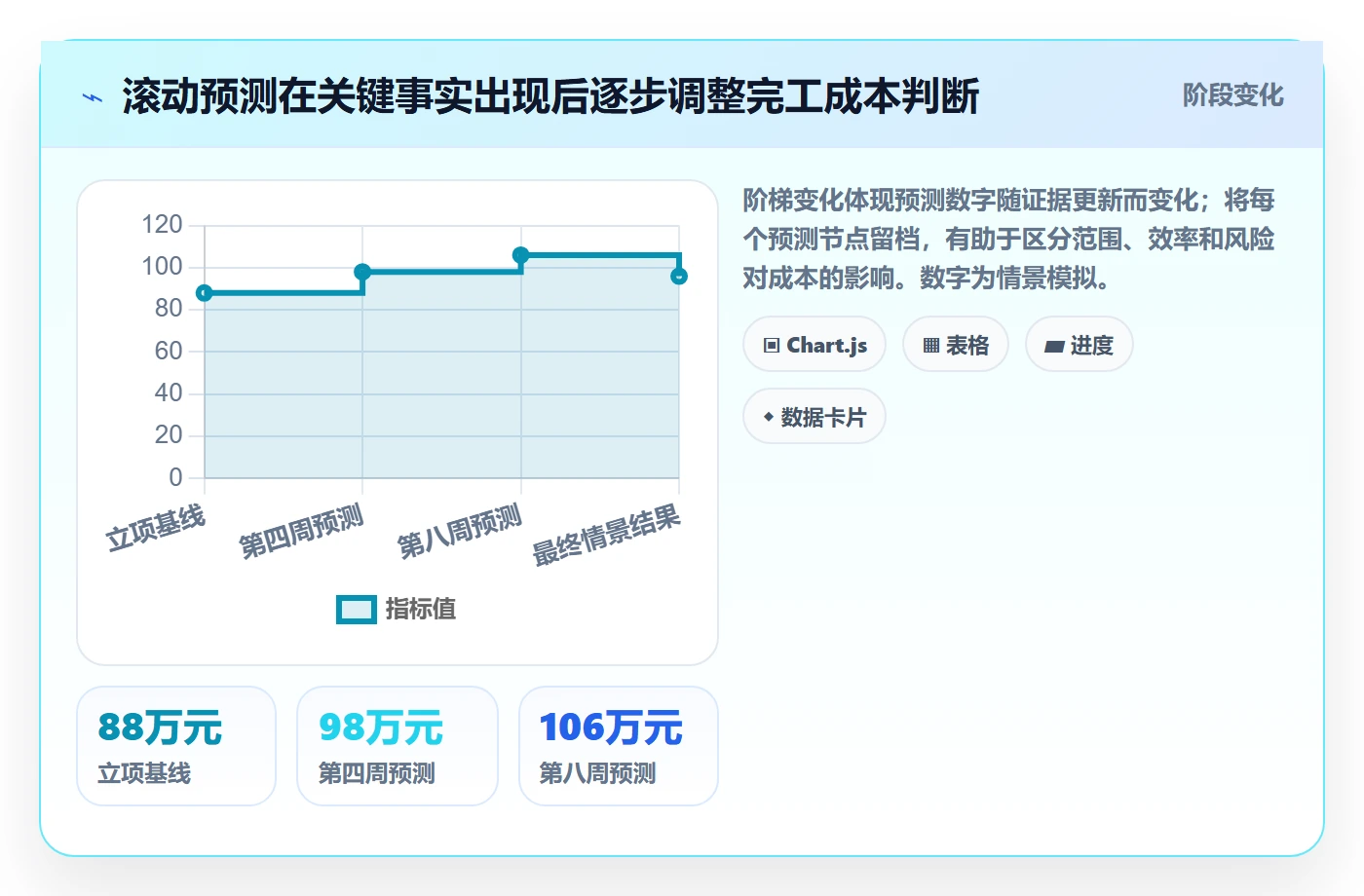 预计成本管理方法大全:产品经理成本管理入门指南落地清单