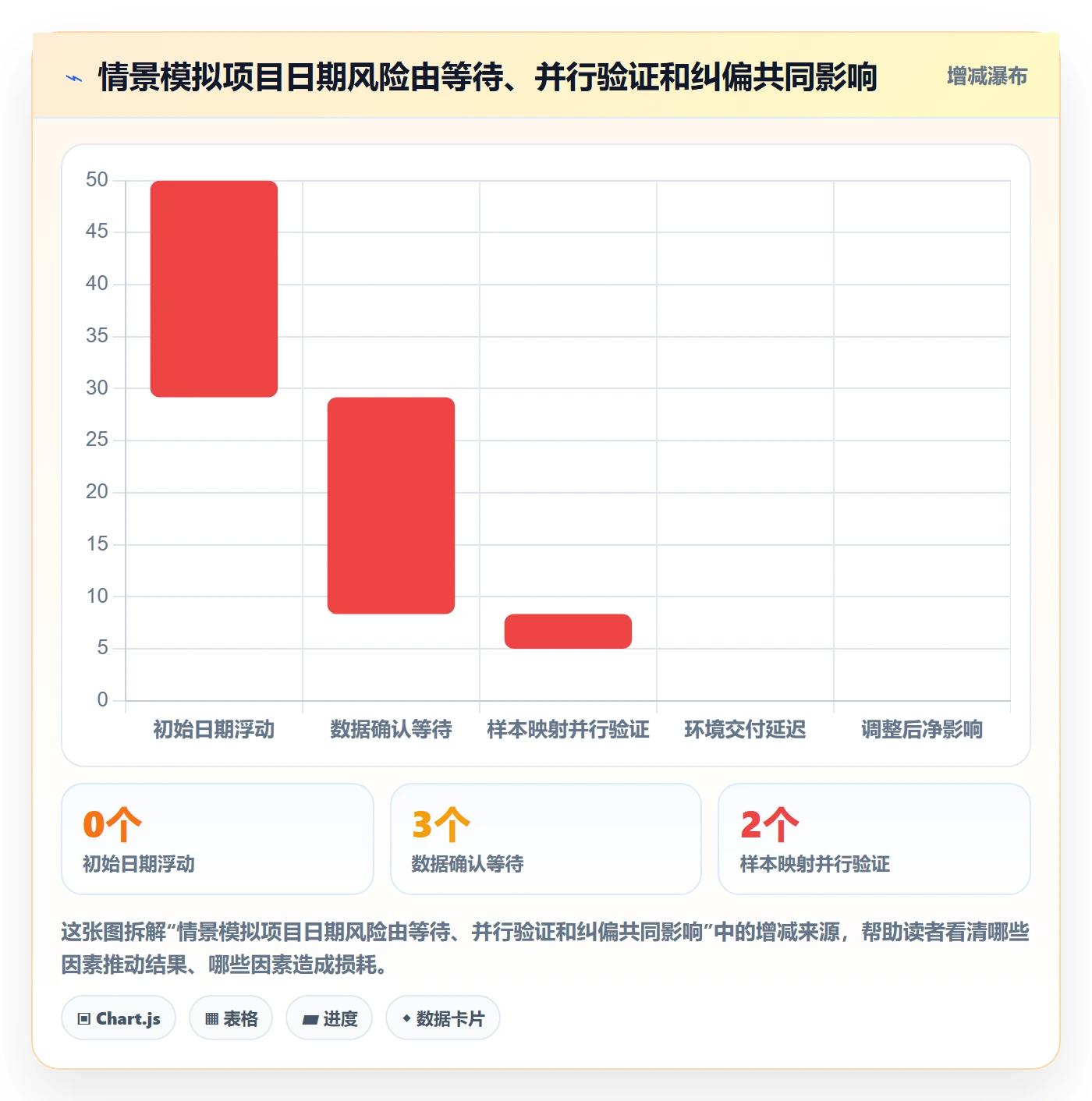 动态管理指南:实施团队如何做好进度跟踪,实操方法全流程