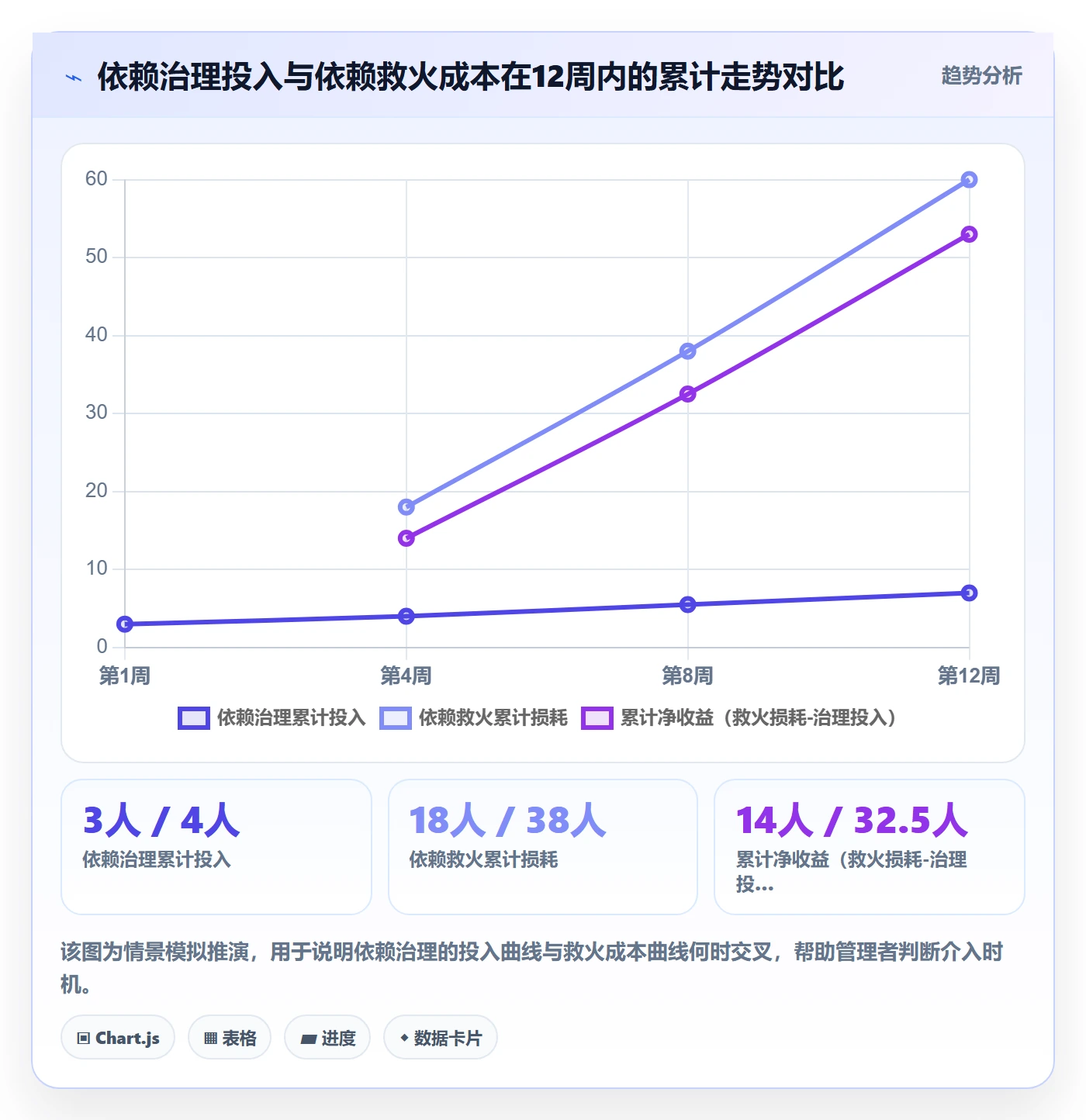 SS最佳实践:管理层任务依赖效率提升,常见问题