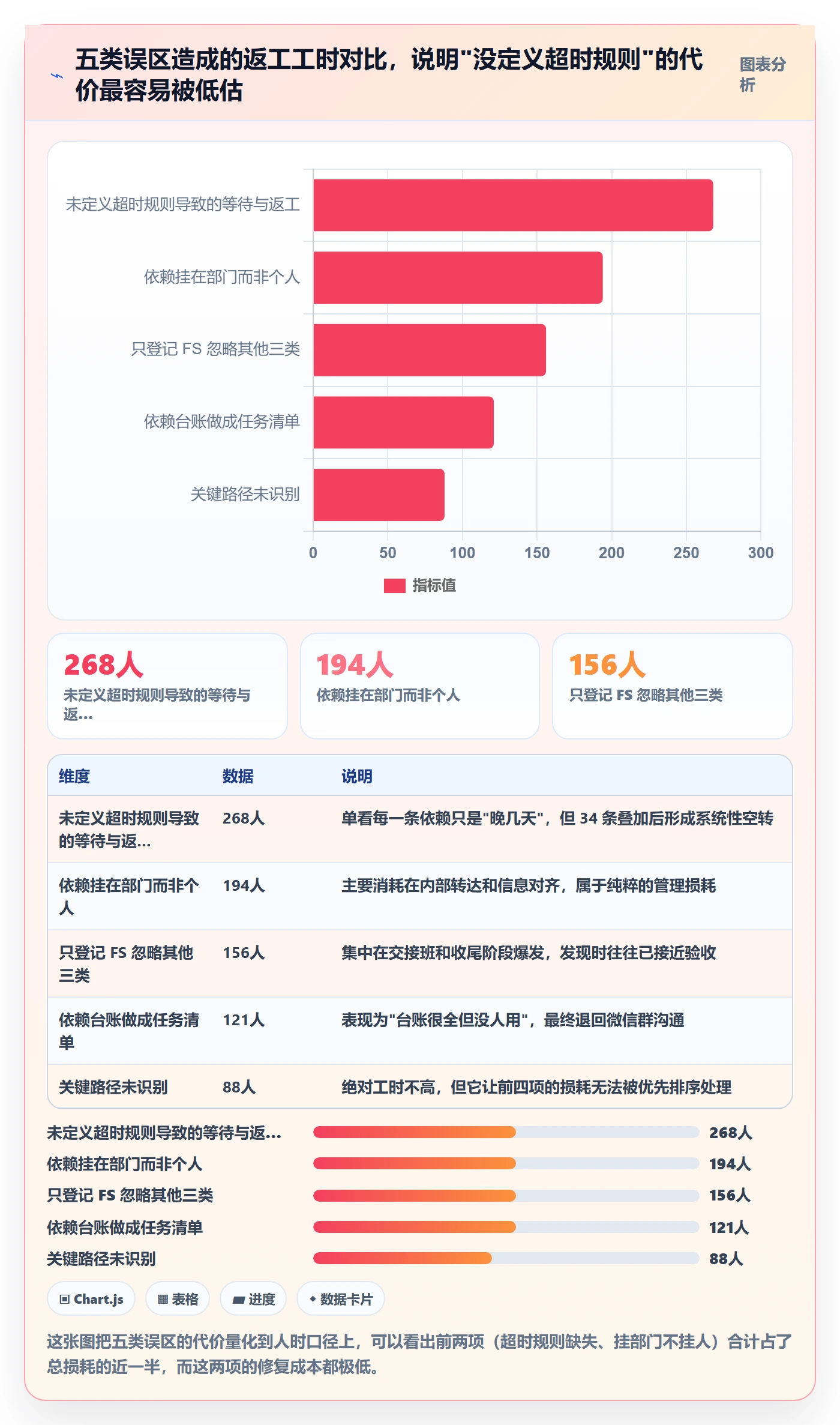 SF落地方案:PMO开展任务依赖的协同管理案例解析