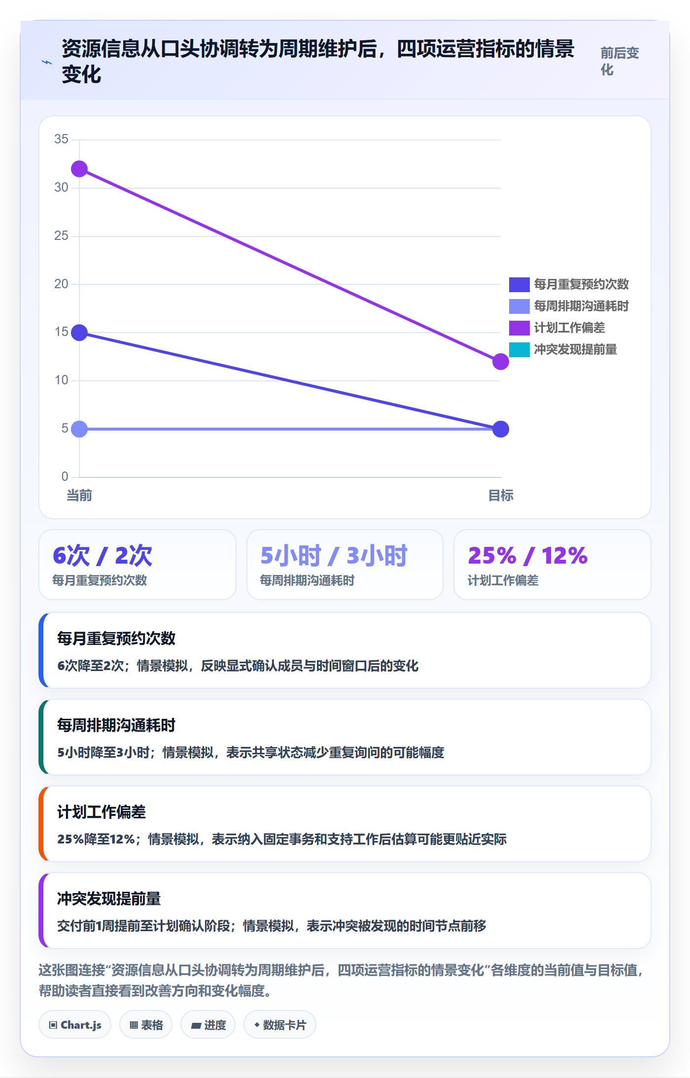 资源管理资源池教程:项目成员入门指南,避坑指南