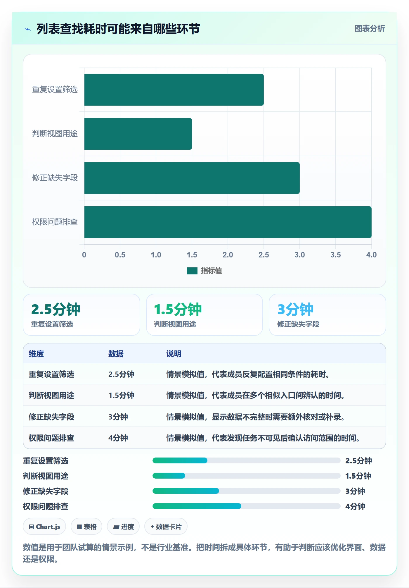 筛选实操方法：项目成员提升列表视图效率的流程优化方法与模板