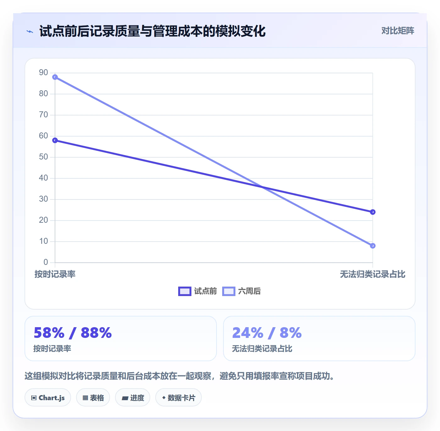 日报工时落地方案：管理层开展工时表的实操方法案例解析