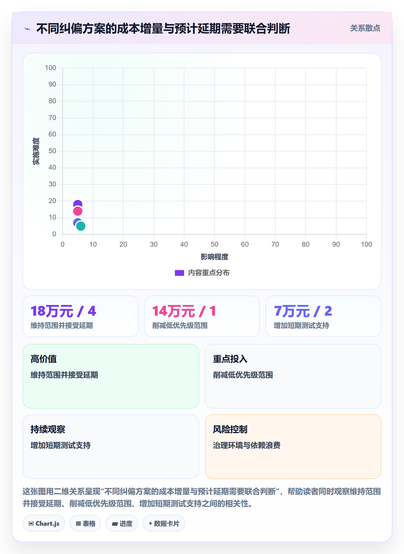 费用管理指南：研发团队如何做好成本管理，数据分析全流程