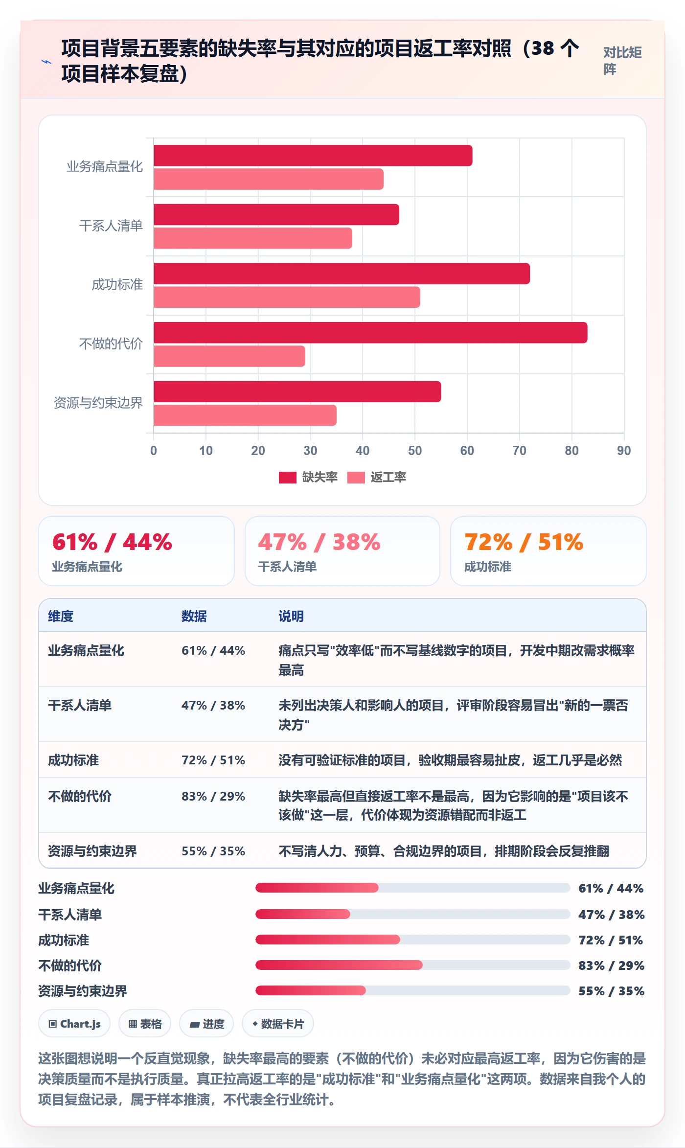 项目立项如何做好项目背景？跨部门团队效率提升与操作步骤