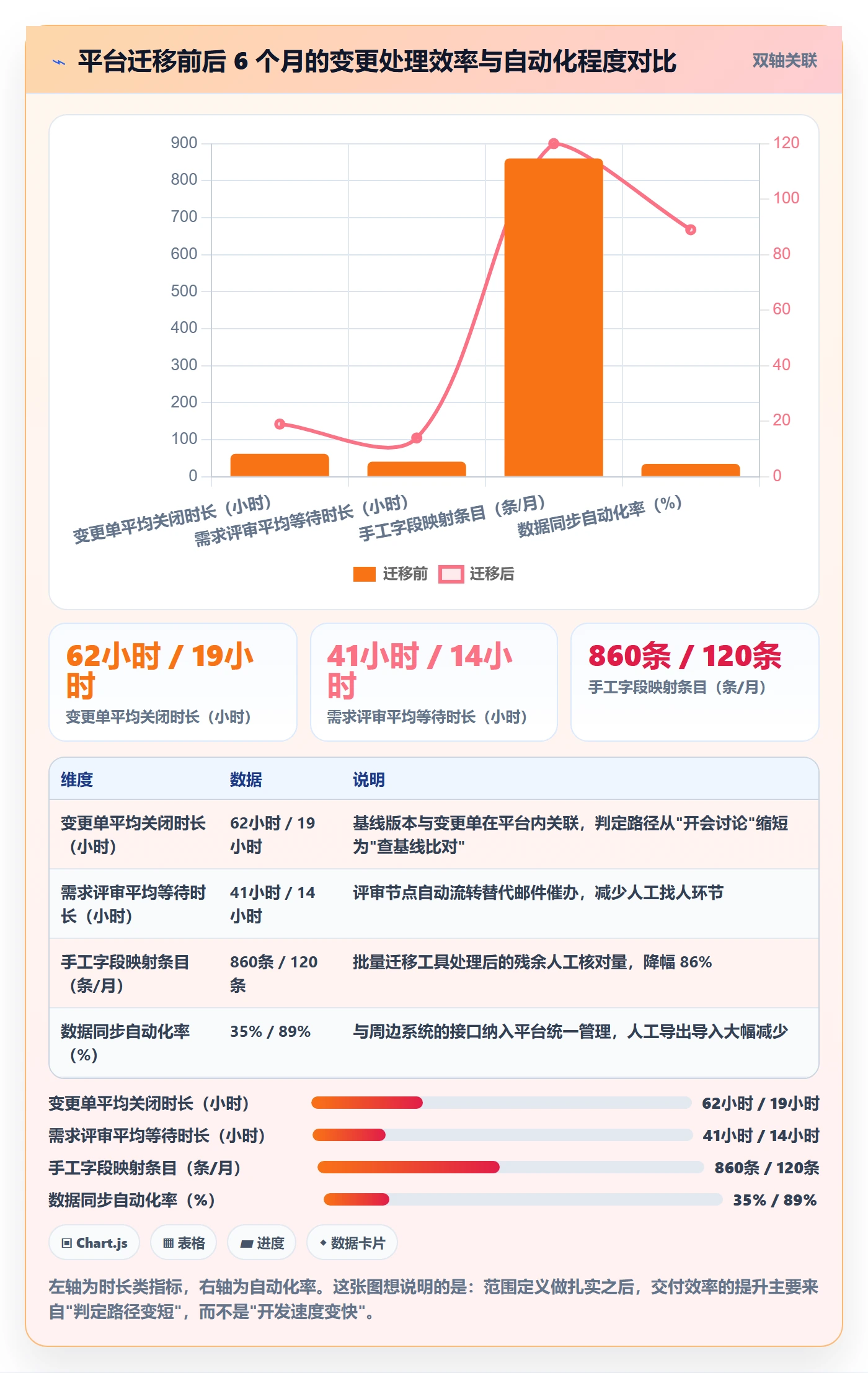 范围定义怎么做?实施团队落地方案:项目范围从0到1