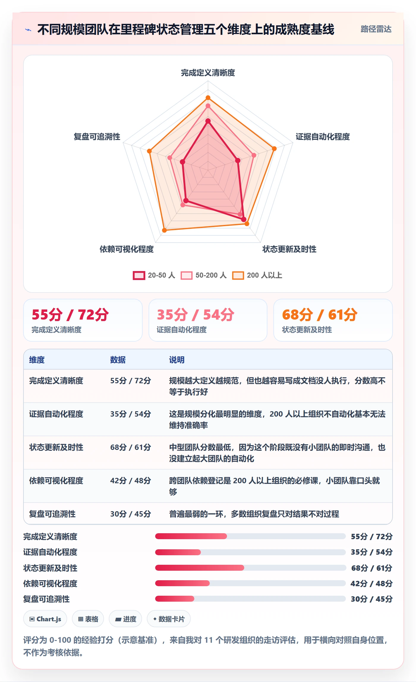 里程碑节点状态全流程:研发团队实操方法与一文讲清