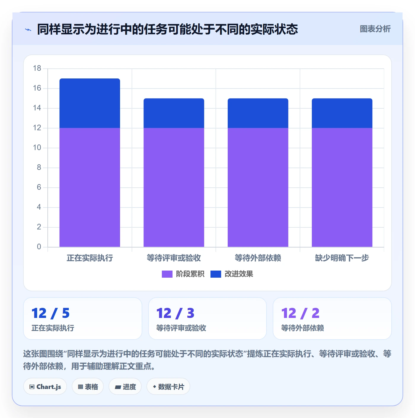 看板进行中全流程：产品经理流程优化与一文讲清