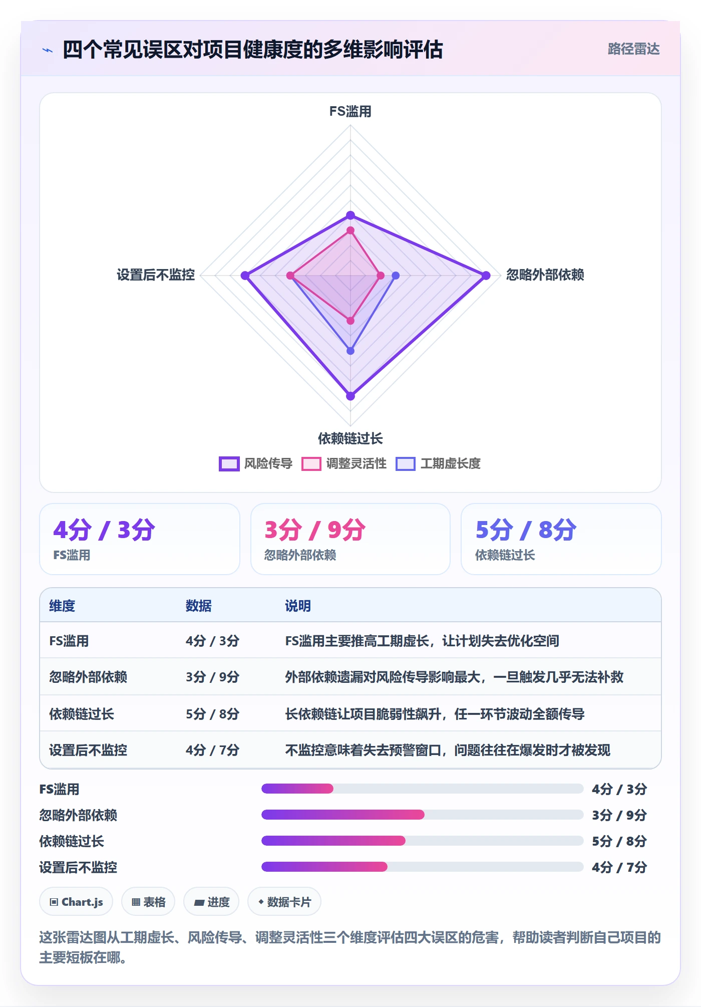 任务依赖依赖关系全流程:项目经理入门指南与一文讲清
