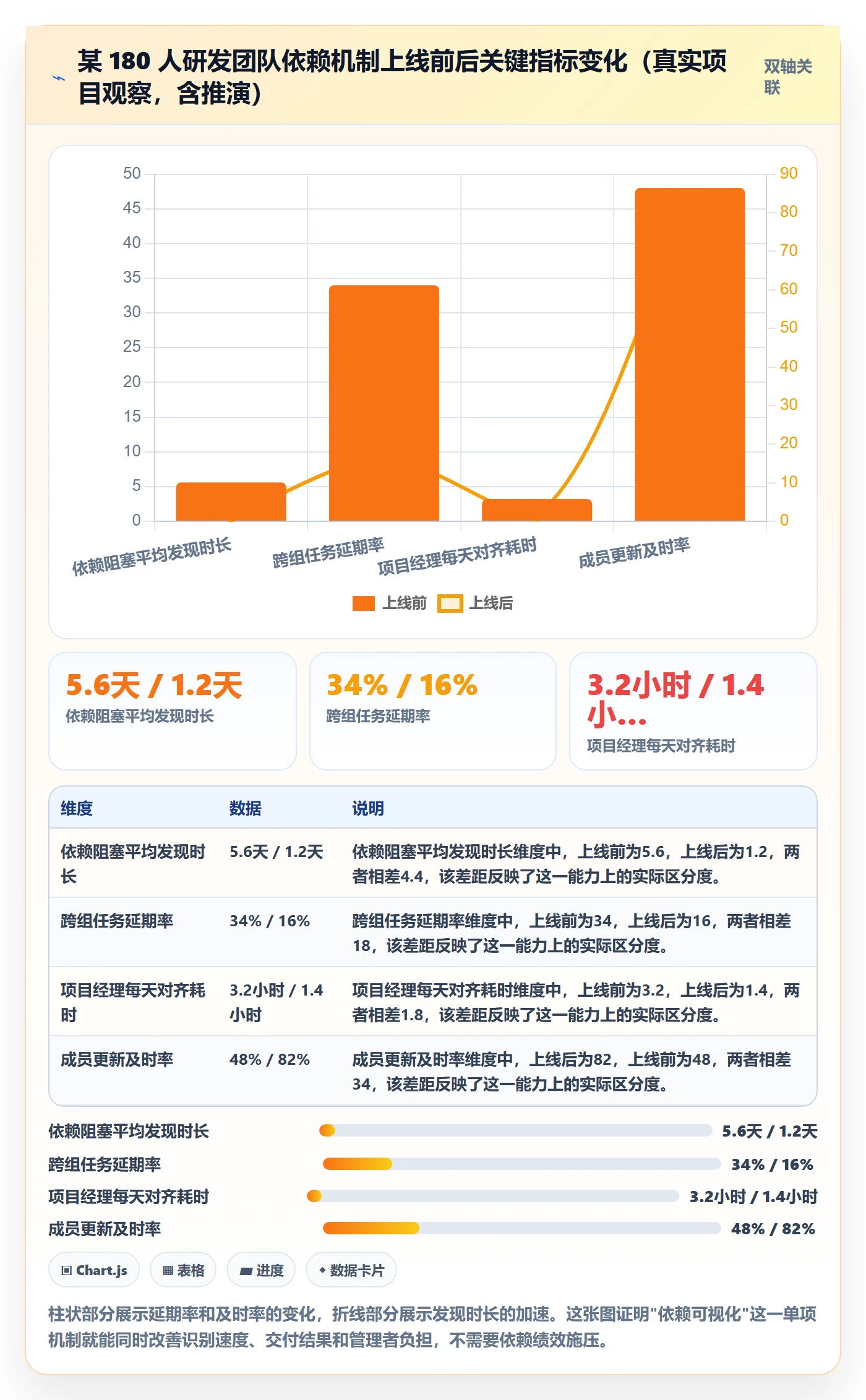 进度管理进度更新全流程:项目成员效率提升与一文讲清
