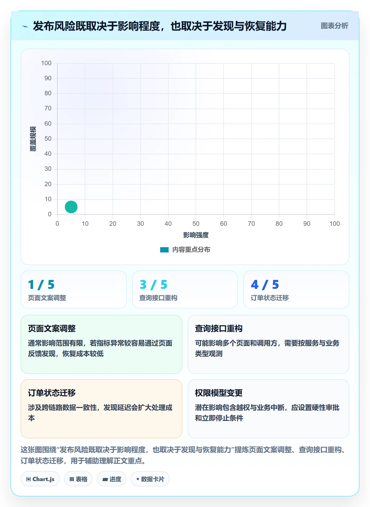 发布管理如何做好灰度发布？项目成员风险控制与操作步骤