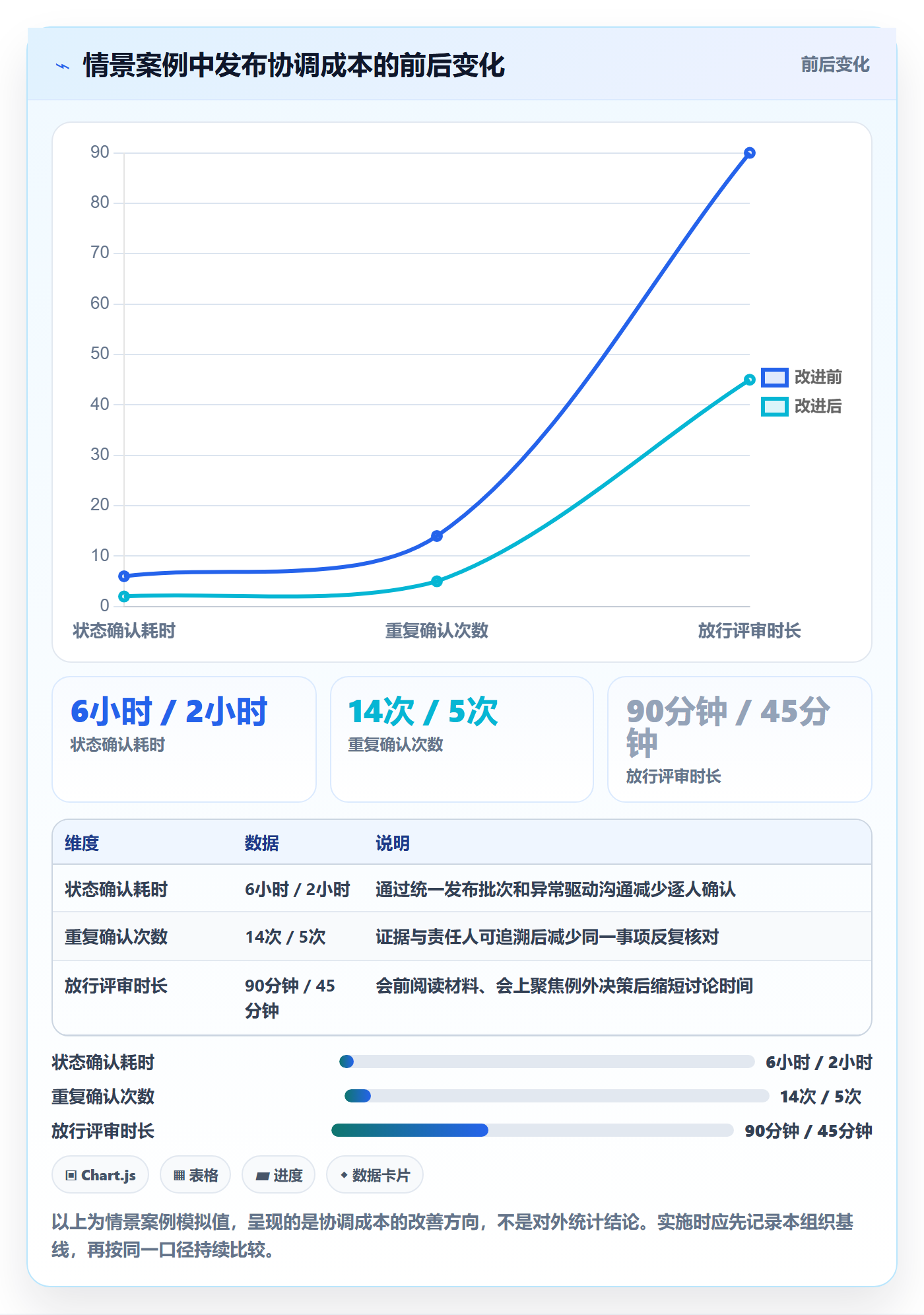 发布检查管理指南：PMO如何做好发布管理，效率提升全流程