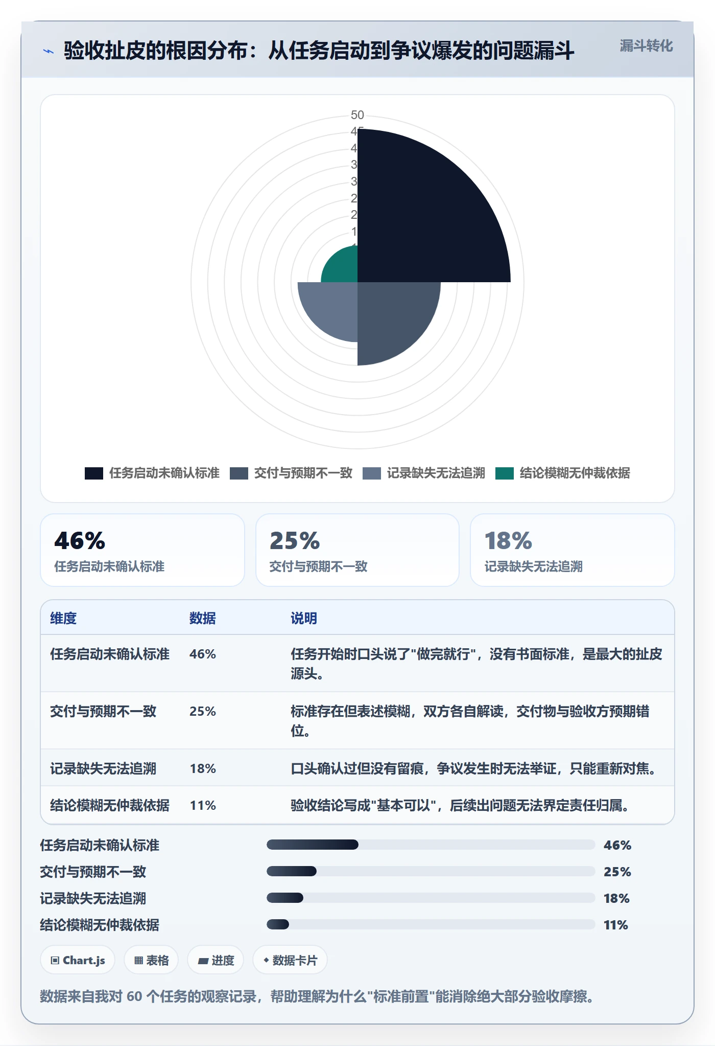 验收记录管理方法大全：项目成员任务验收最佳实践落地清单