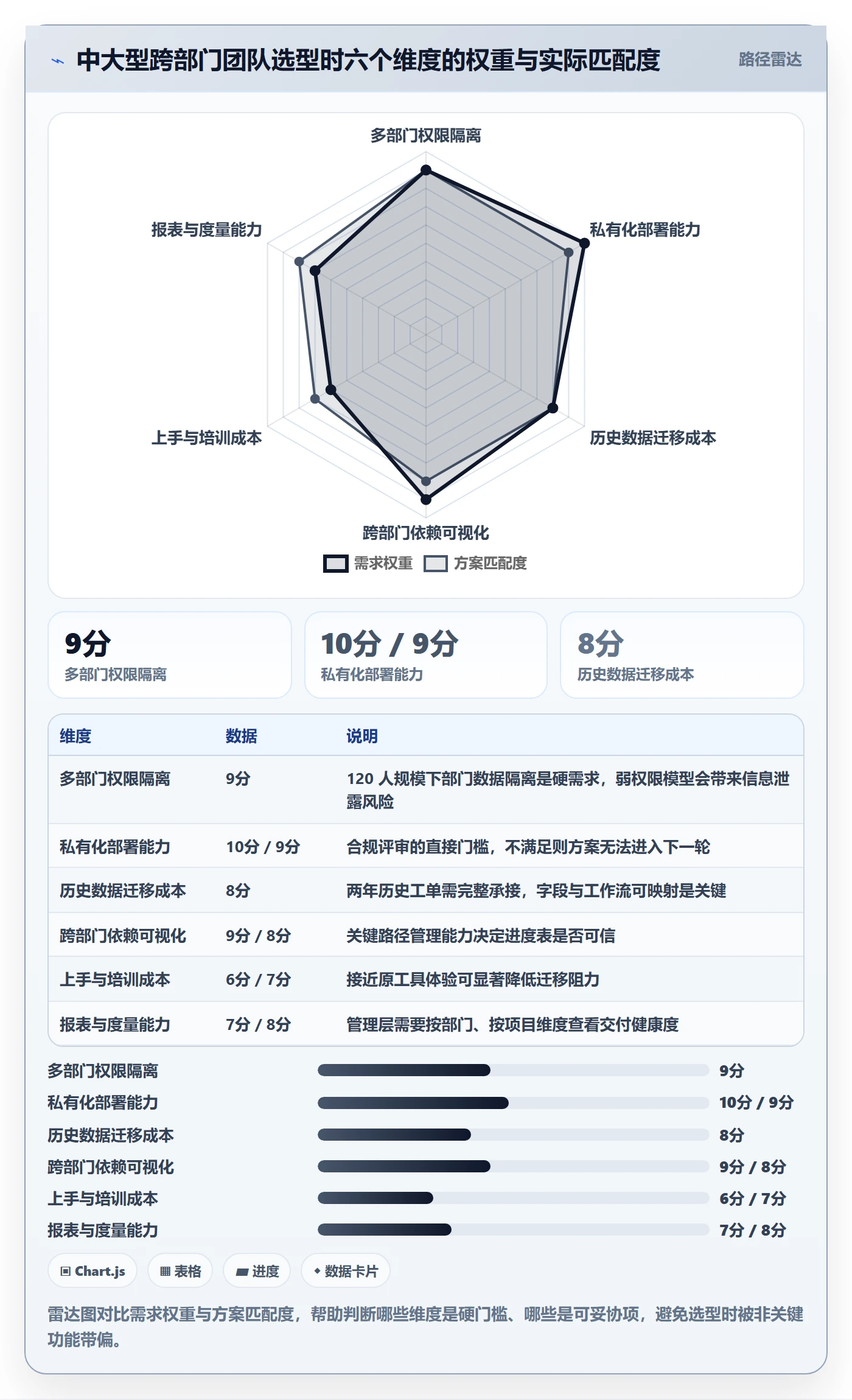 多人任务落地方案:跨部门团队开展任务分派的入门指南案例解析