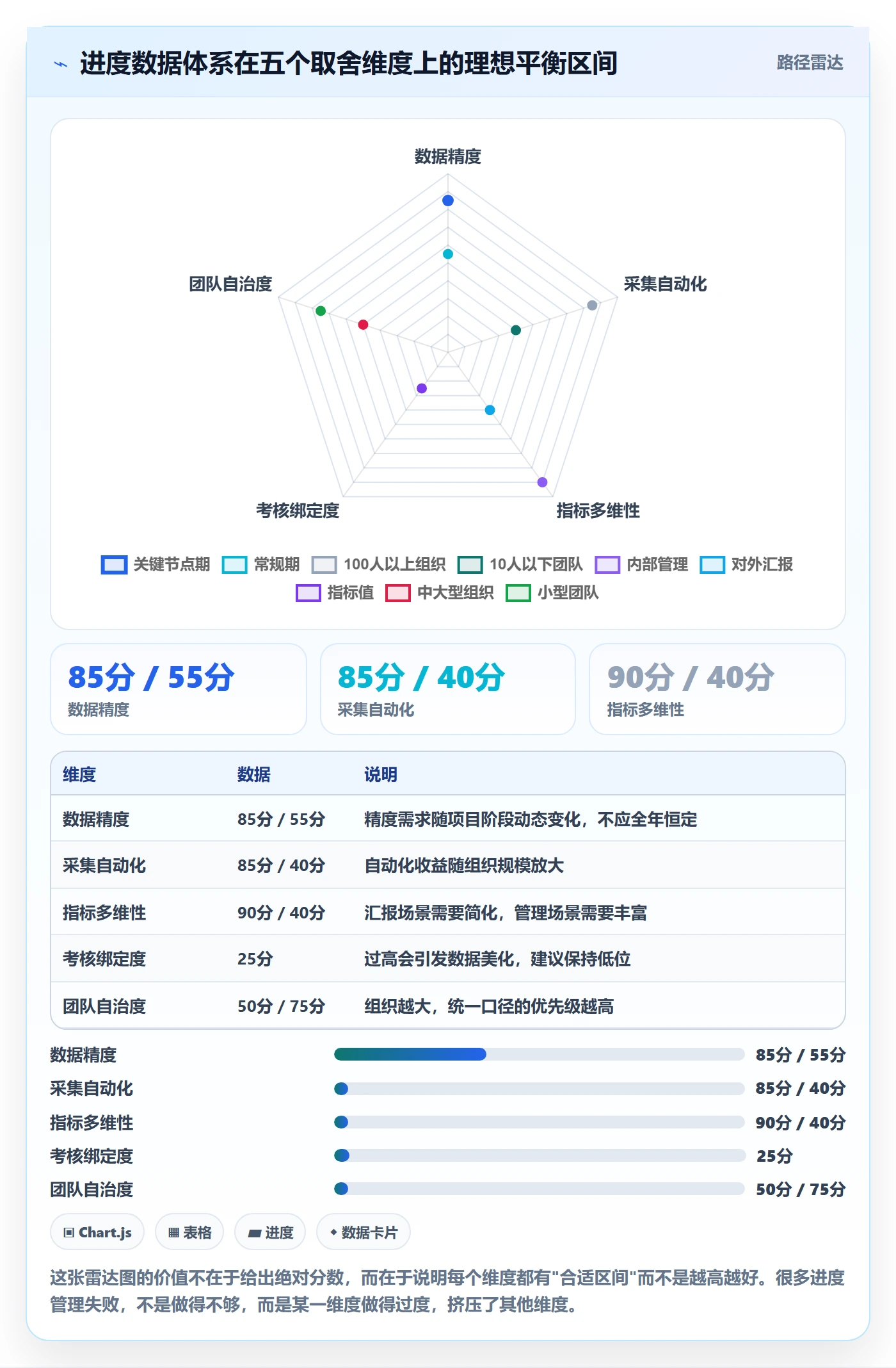 完成率最佳实践：项目负责人进度管理数据分析，常见问题