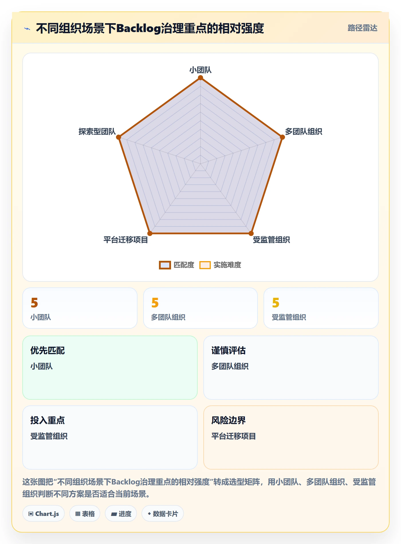 敏捷项目如何做好Backlog?管理层实操方法与操作步骤