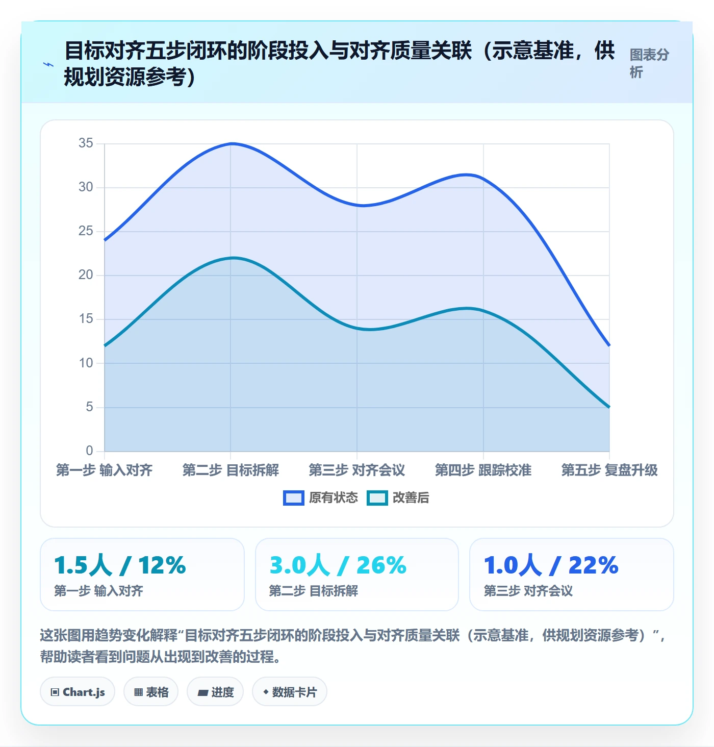 项目目标目标对齐教程:PMO实操方法,避坑指南