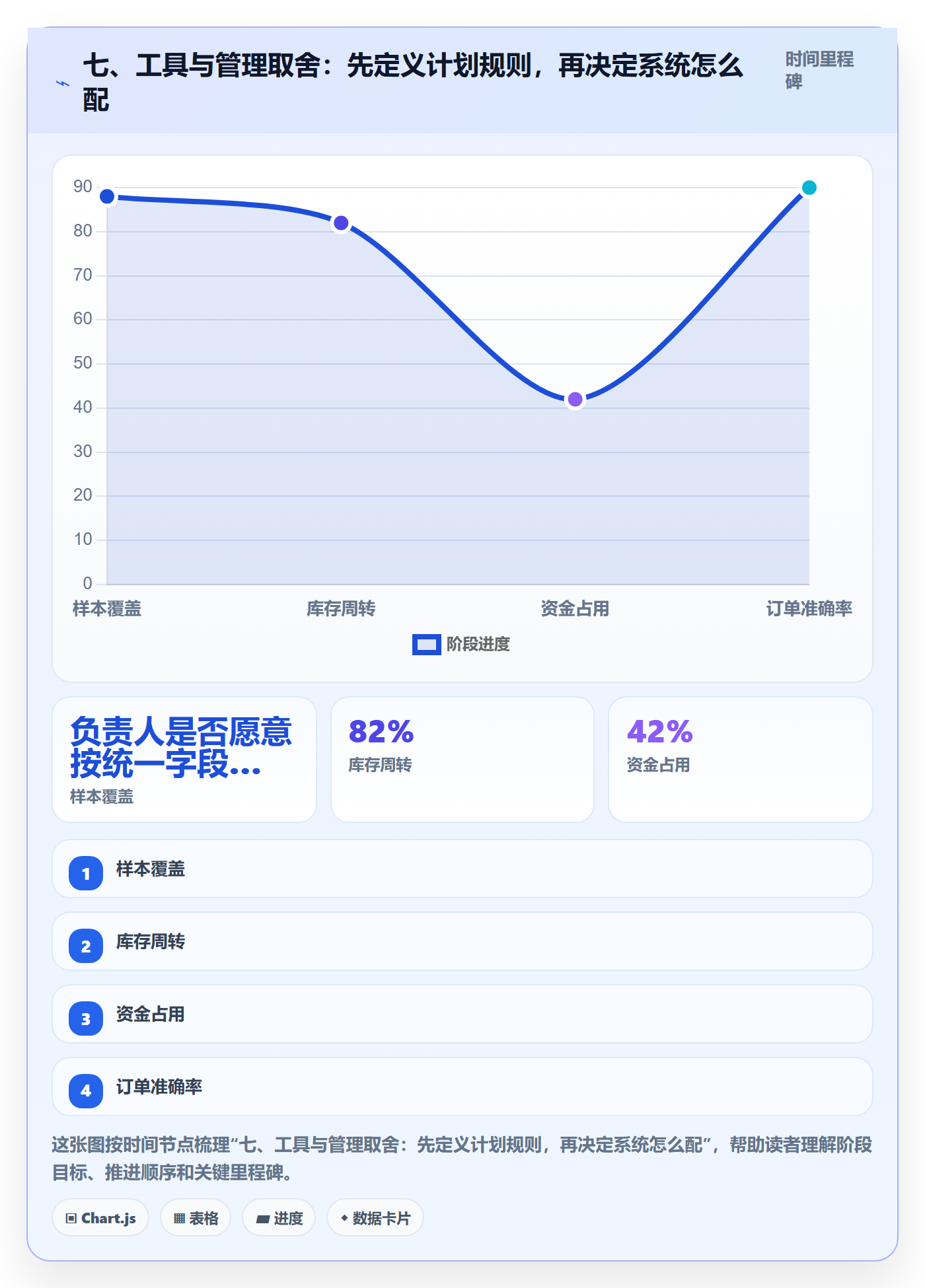 七、工具与管理取舍:先定义计划规则,再决定系统怎么配