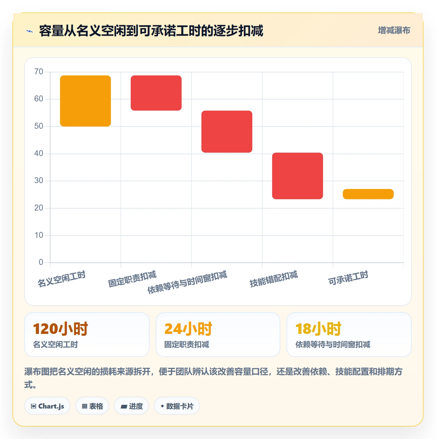 空闲资源管理指南：项目经理如何做好资源负载，实操方法全流程