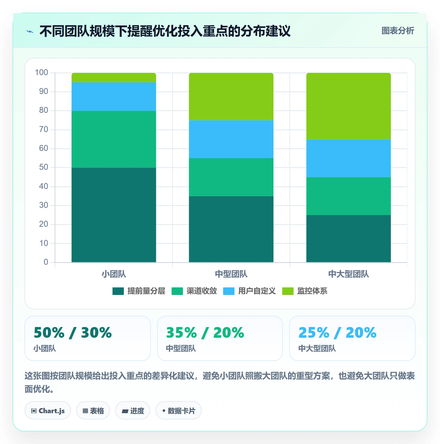 提前提醒管理指南：产品经理如何做好任务提醒，落地方案全流程