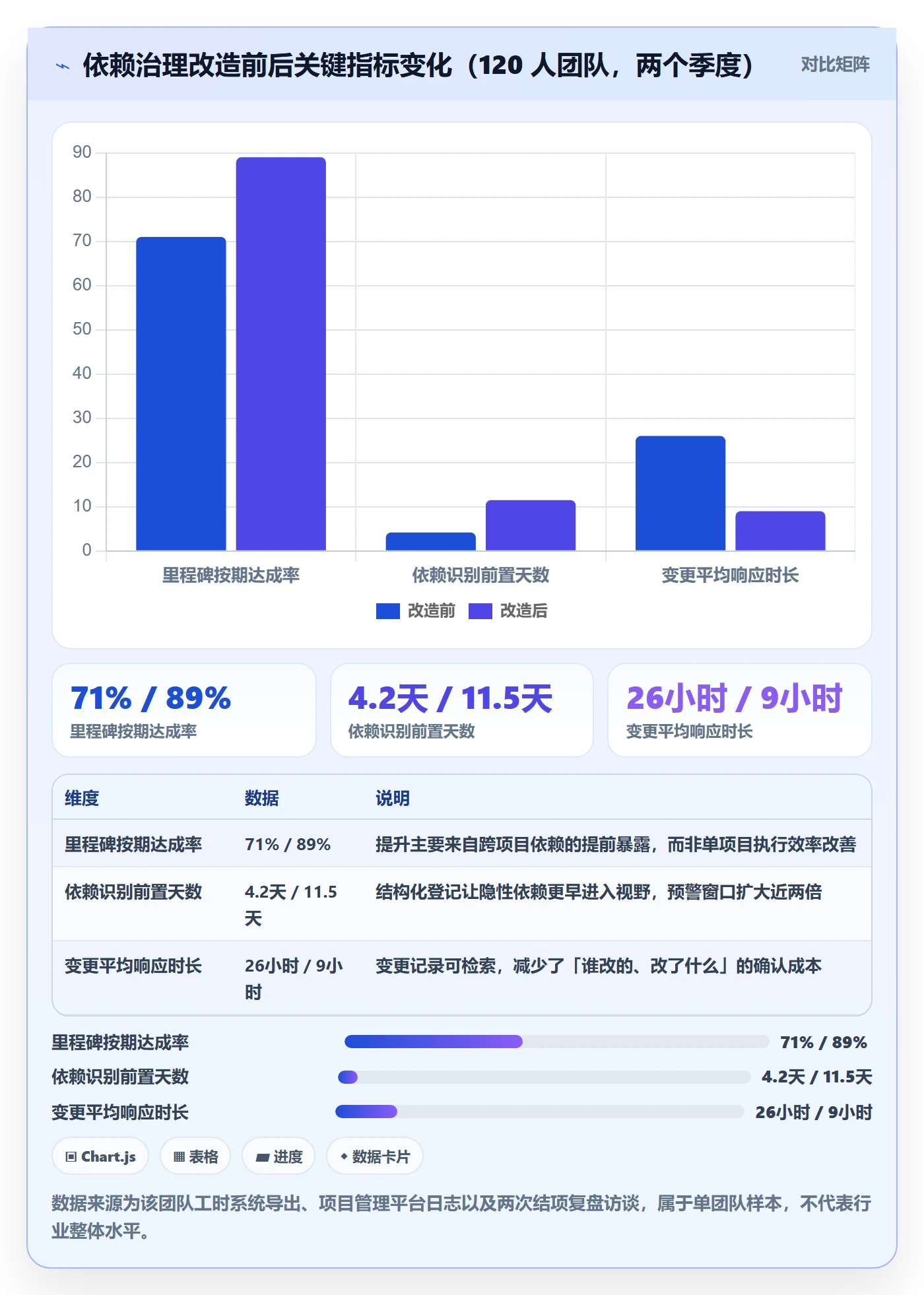 FF管理指南:项目成员如何做好任务依赖,数据分析全流程