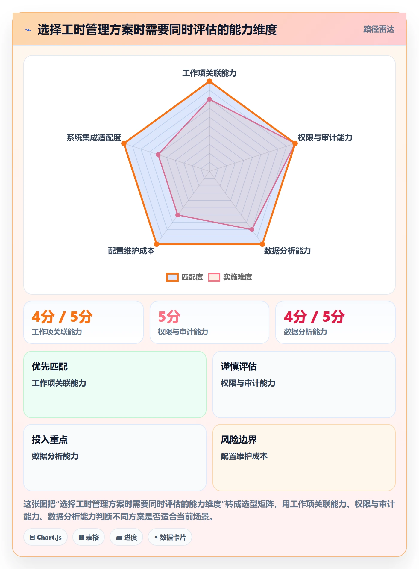 工时审核落地方案:PMO开展工时管理的实操方法案例解析