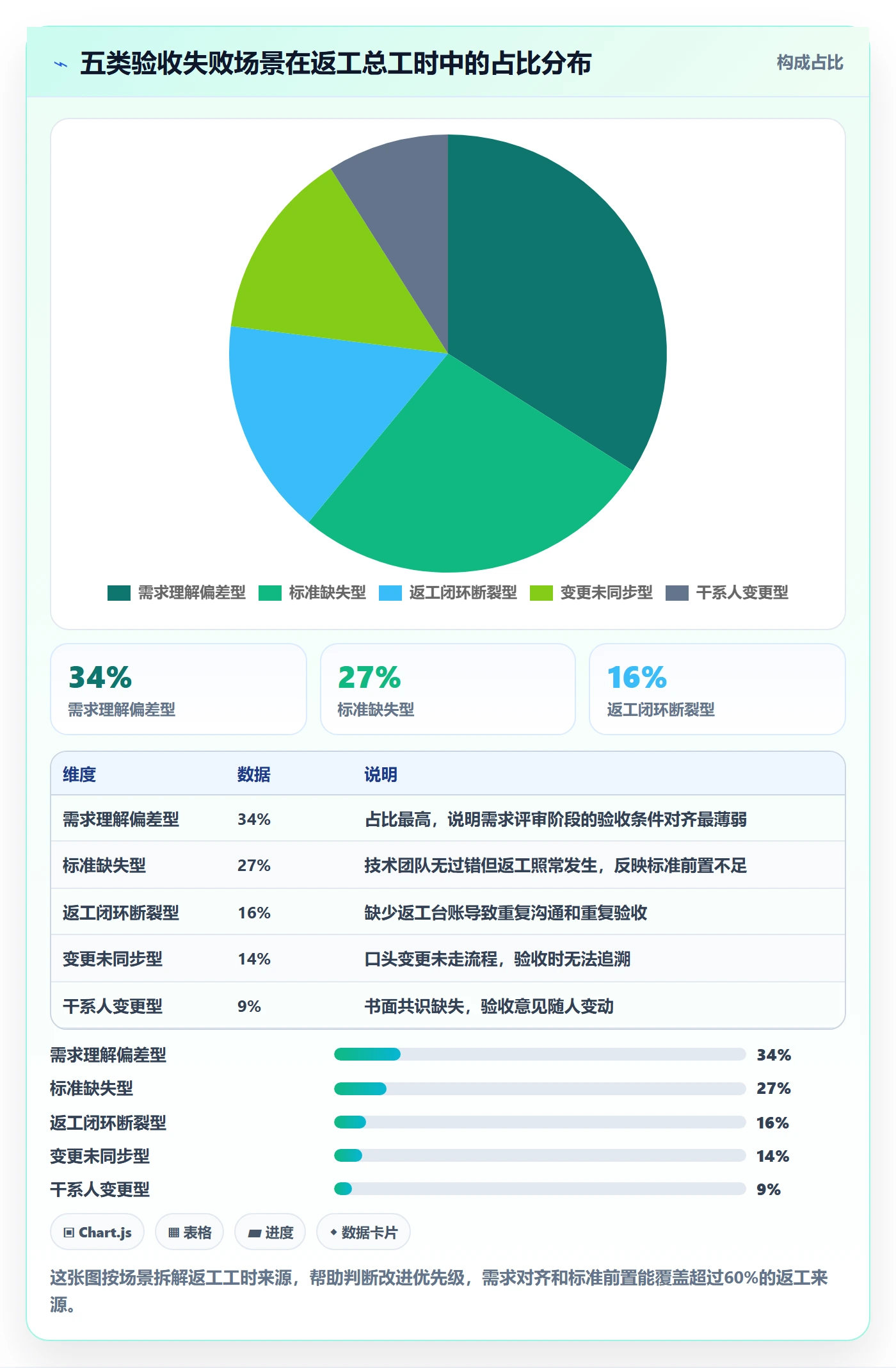 返工流程与规范:PMO任务验收风险控制关键指标
